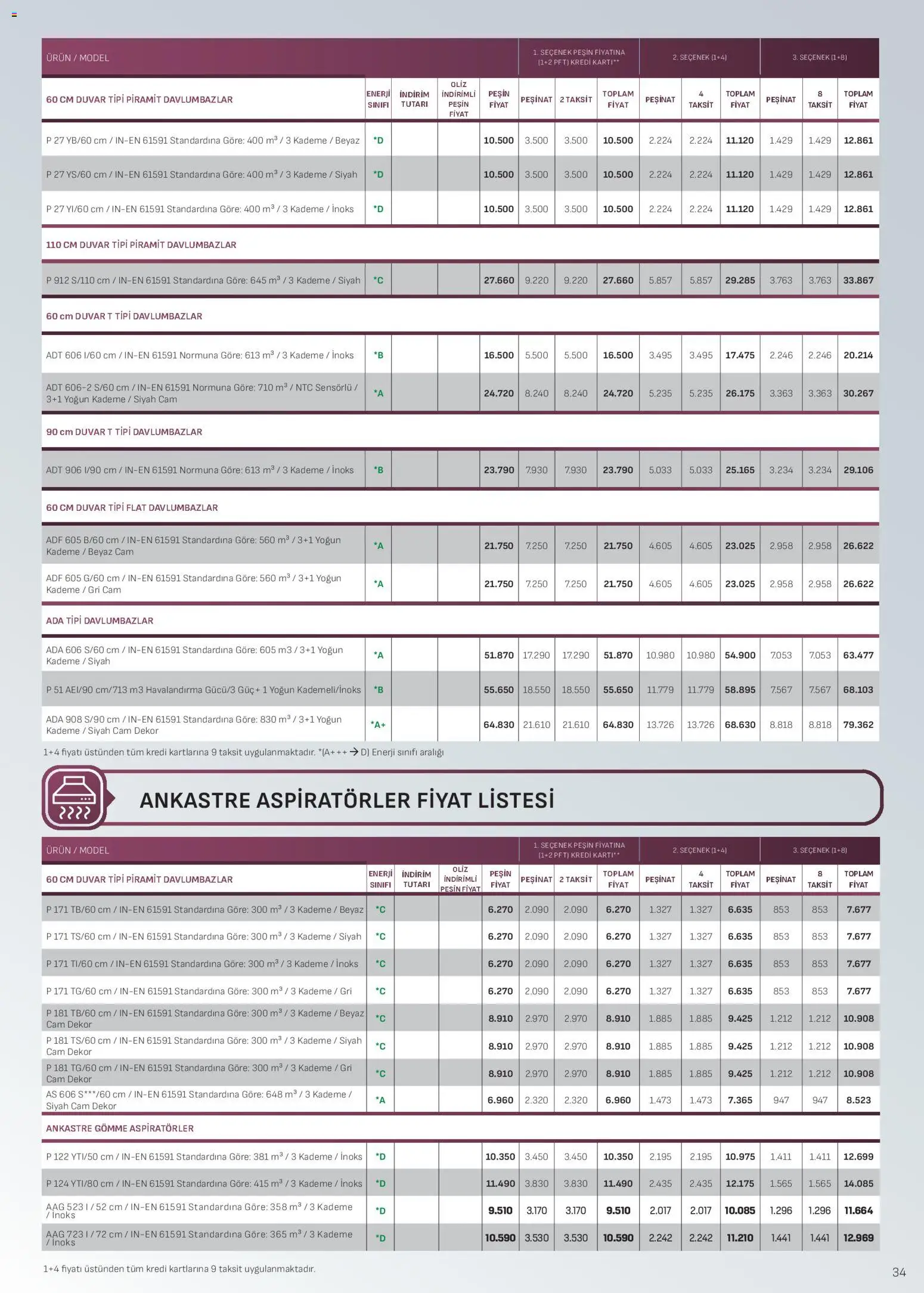 Arçelik Ankastre Kataloğu - 16.01.2026 tarihinden itibaren geçerlidir | Sayfa: 34