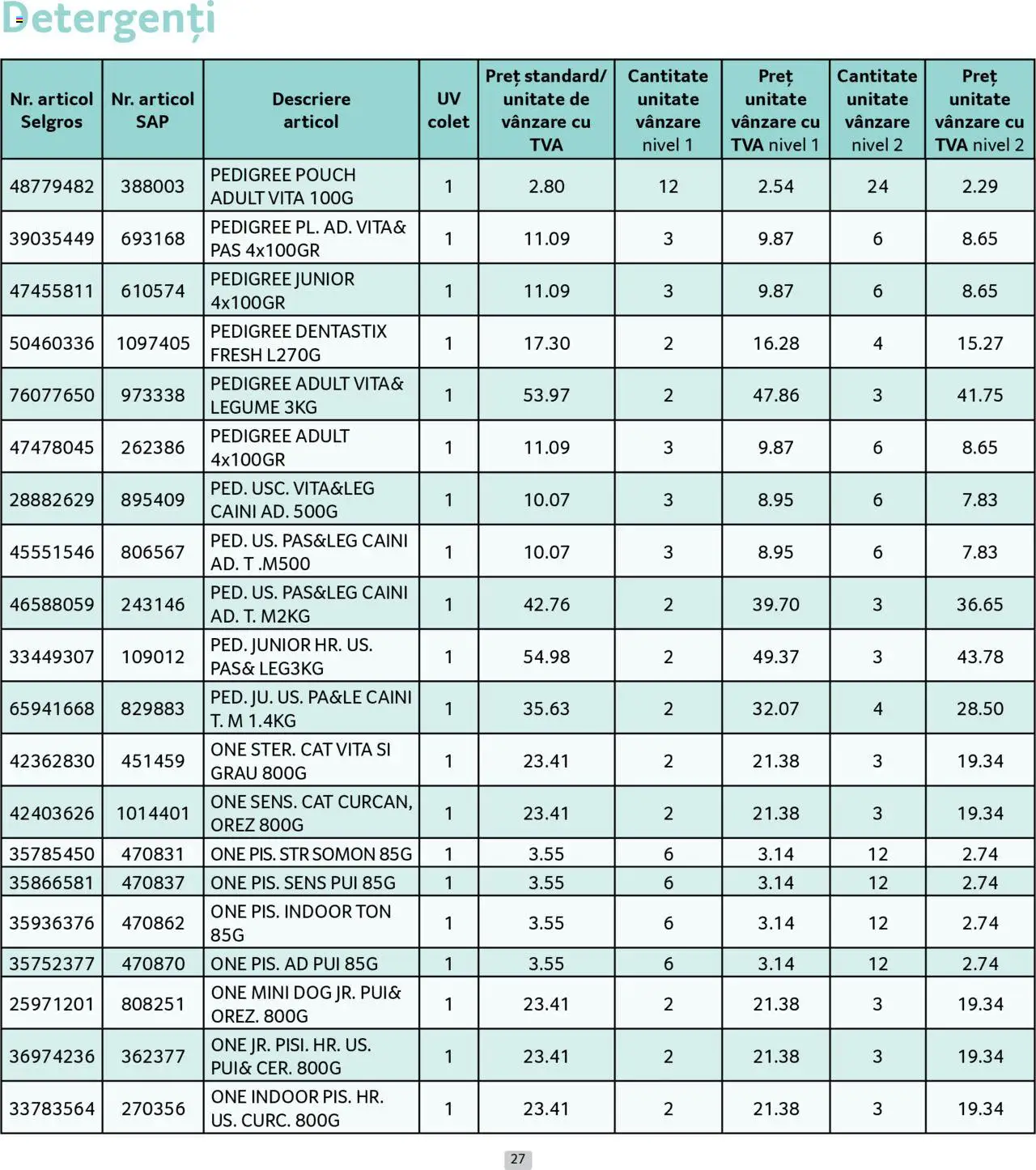 Catalog Selgros - Prețuri Cascadă – valabil de la 01.08.2025 | Pagină: 27 | Produse: Hacıyatmaz Kedi Oyuncağı, Orez, Legume