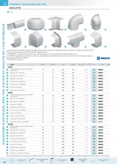 Rexel - Prévisualisation de Rexel - Brochure Chauffage Électrique, ECS, PAC AIR-AIR Et Qualite De L´Air Interieur valide à partir de 18.11.2025 | Page: 140