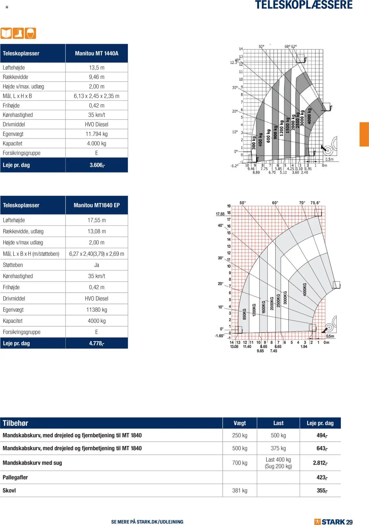Stark tilbudsavis – gyldig fra 02.06.2025 | Side: 29