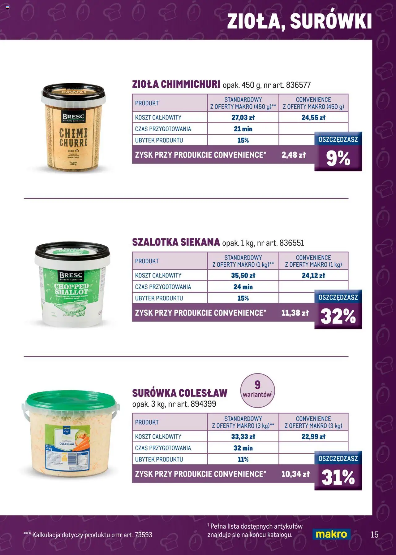 Makro Gazetka - Smart Chef od 12.02.2025 | Strona: 17 | Produkty: Mango, Truskawki, Warzywa