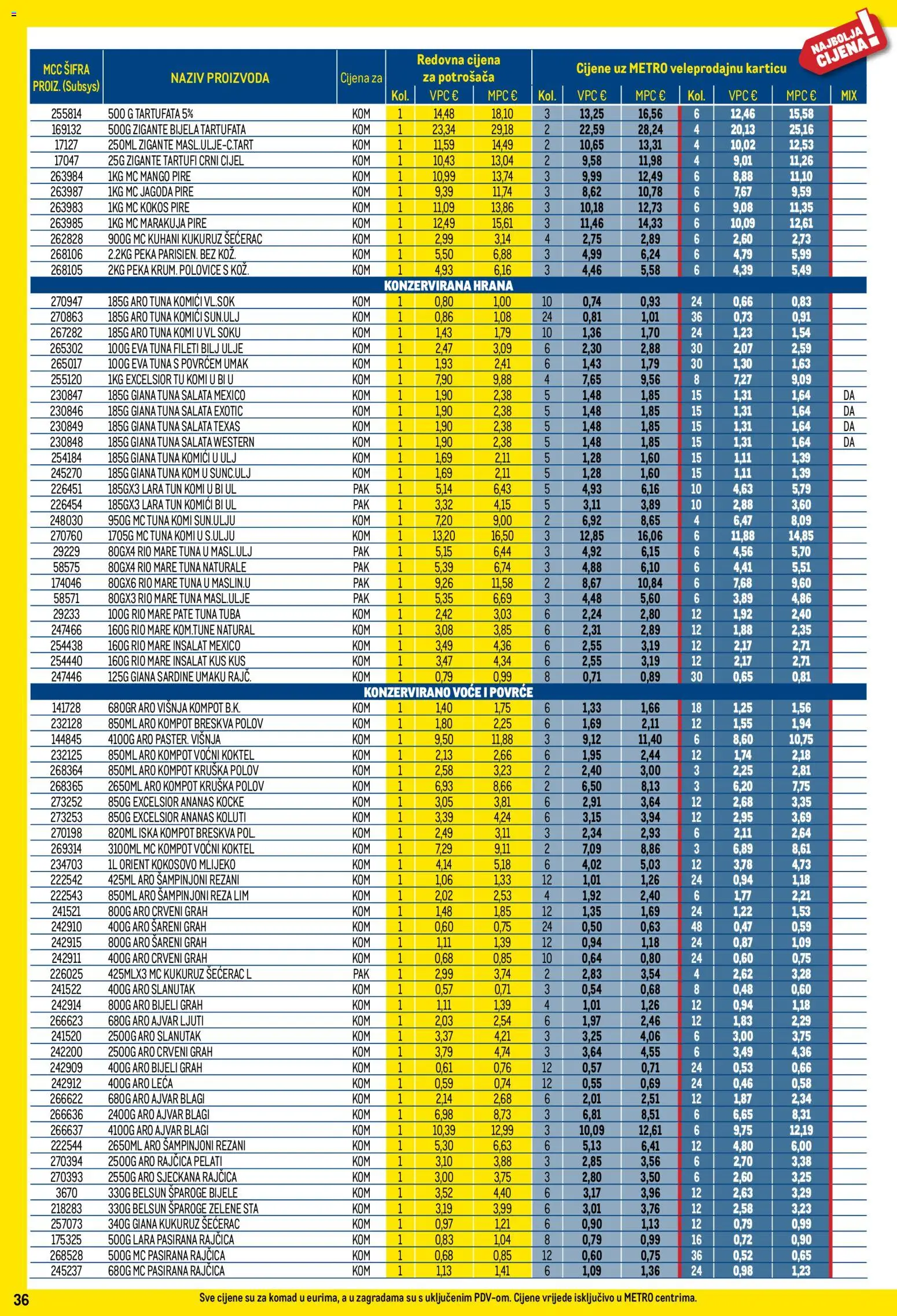 Metro katalog | vrijedi od 01.12.2025 | Stranica: 36 | Proizvodi: Voće, Breskva, Rajčica, Kompot