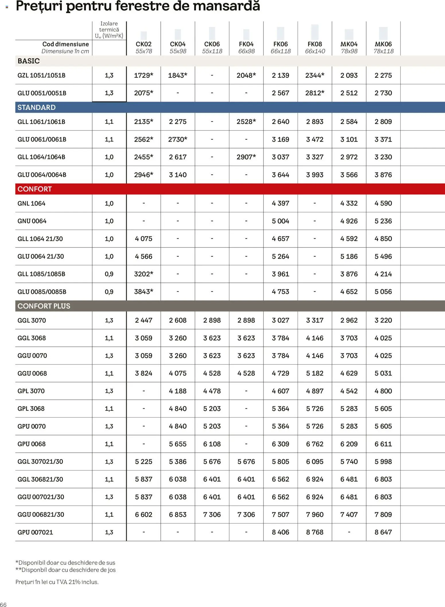 Noul catalog Velux – valabil de la 03.02.2026 | Pagină: 66