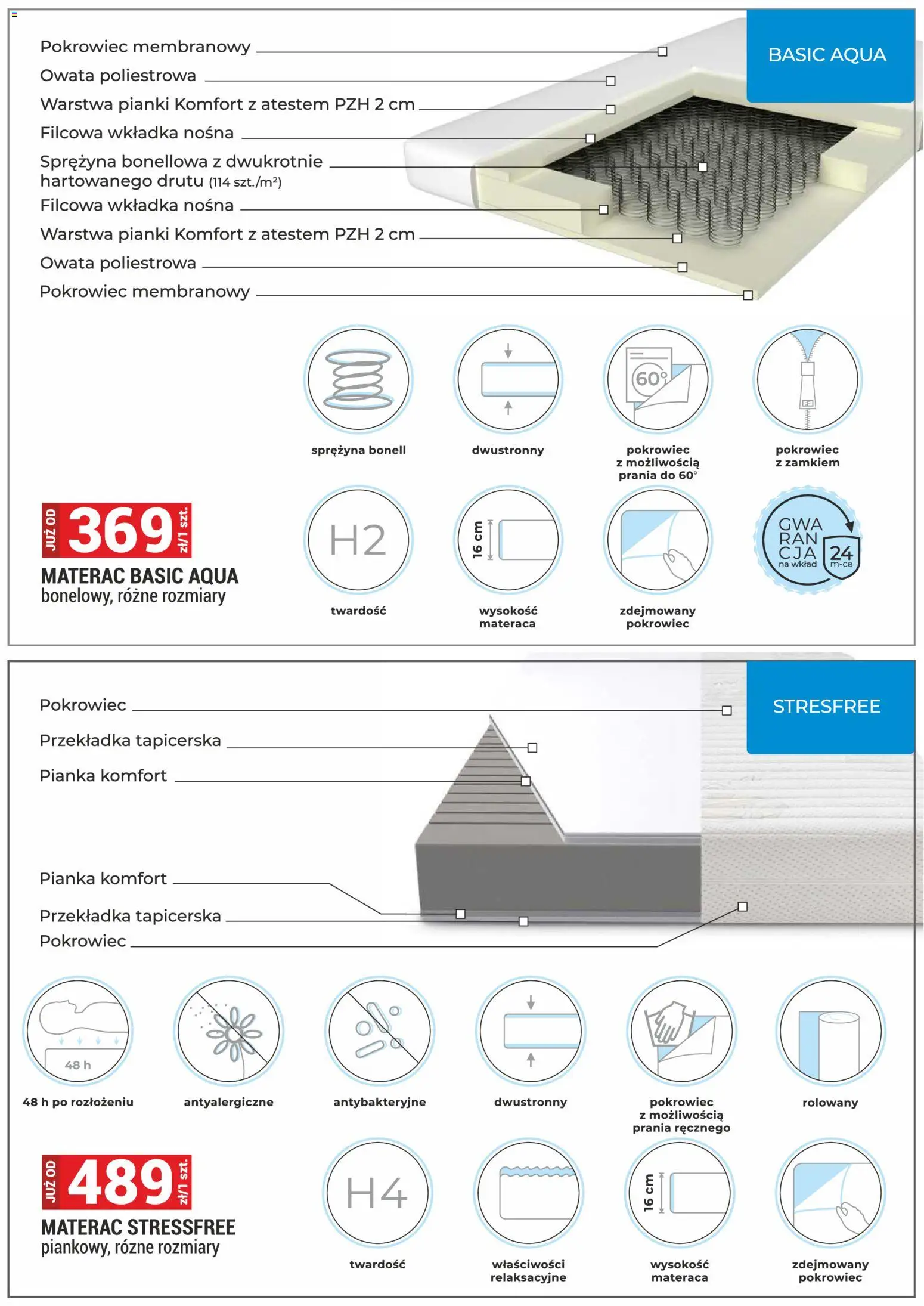 Merkury Market Gazetka - Meble, Wypoczynki, Materace od 02.01.2026 | Strona: 17 | Produkty: Materac, Pianki