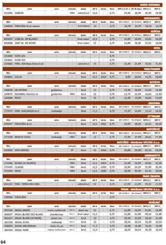 Vrutak - Katalog - Pregled kataloga iz trgovine Vrutak, vrijedi od 01.11.2025 | Stranica: 64 | Proizvodi: PC