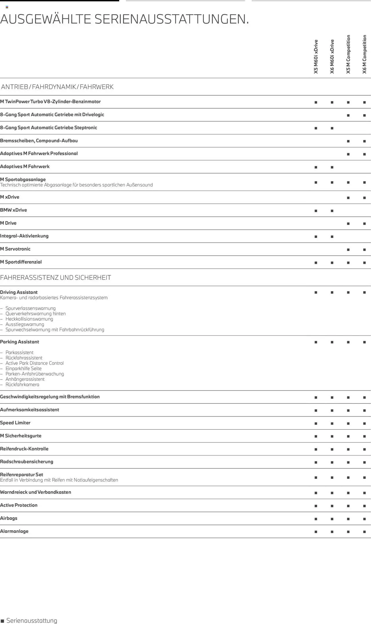 BMW X5 M & X6 M – gültig ab 01.08.2025 | Seite: 6 | Produkte: Kamera