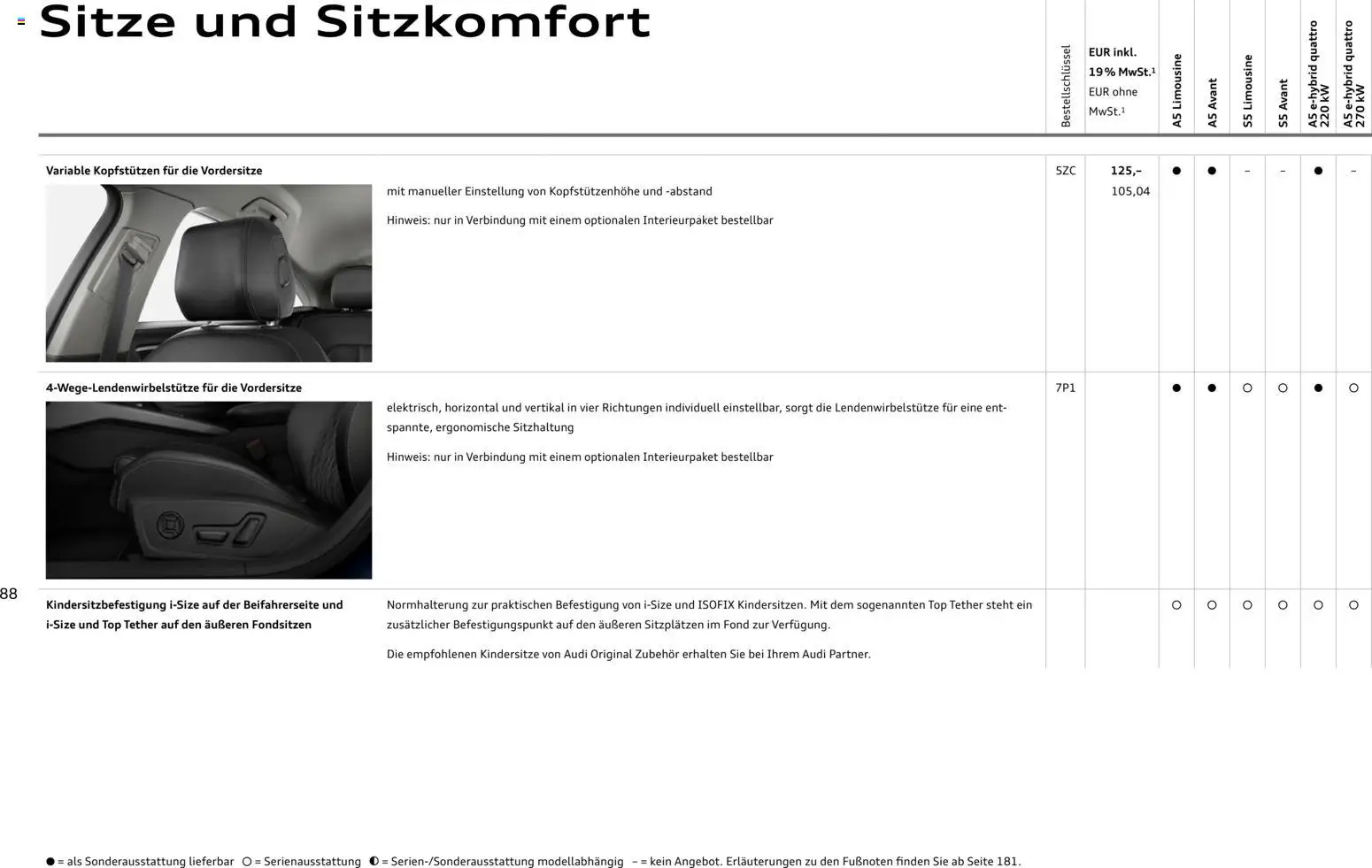 Audi A5 – gültig ab 28.10.2025 | Seite: 88 | Produkte: Top