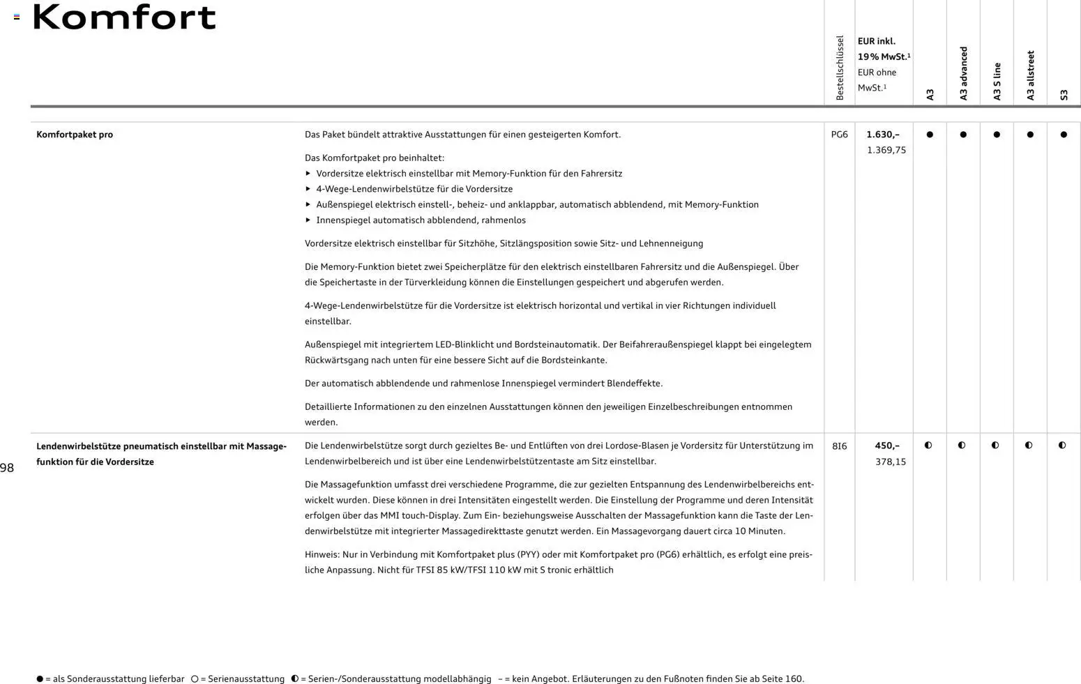 Audi A3 – gültig ab 28.10.2025 | Seite: 98