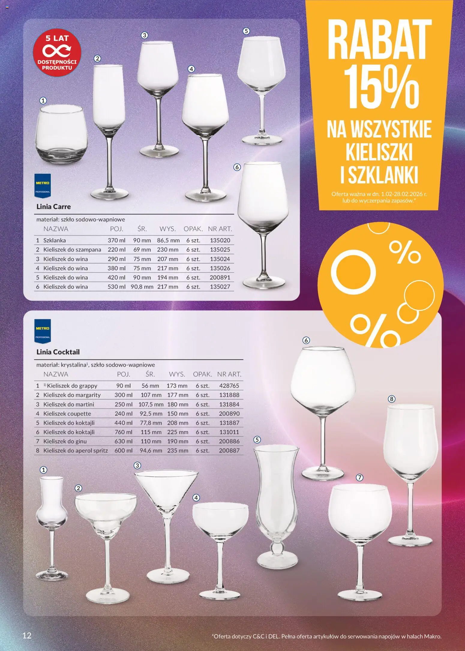 Makro Gazetka - Alkohole marek własnych od 01.02.2026 | Strona: 12 | Produkty: Szklanka, Martini, Szklanki, Aperol