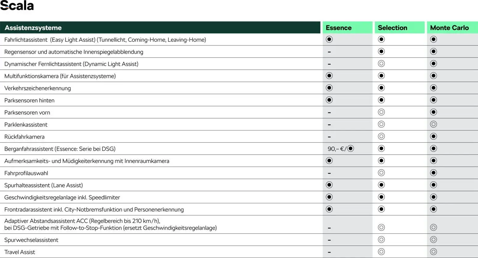 Škoda Scala Preisliste – gültig ab 10.09.2025 | Seite: 9