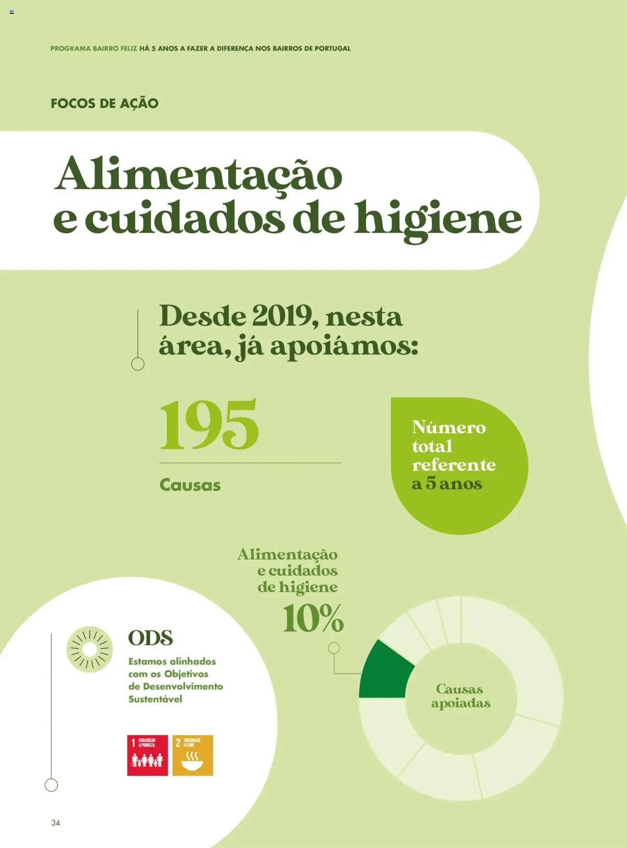 Pingo Doce - Catálogo-Bairro Feliz │ válido de 08.04.2025 | Página: 32