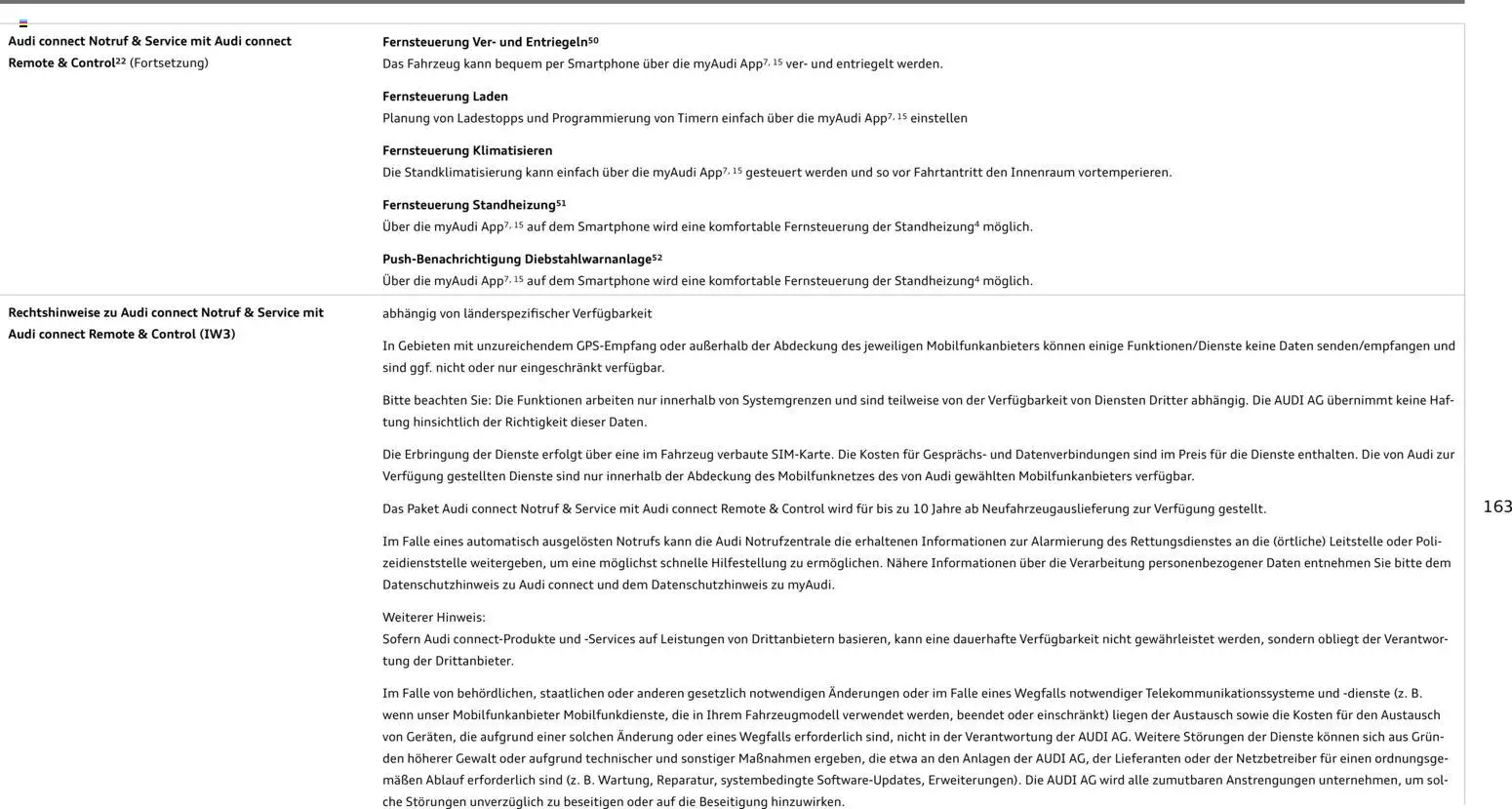 Audi A5 – gültig ab 28.10.2025 | Seite: 163 | Produkte: Smartphone