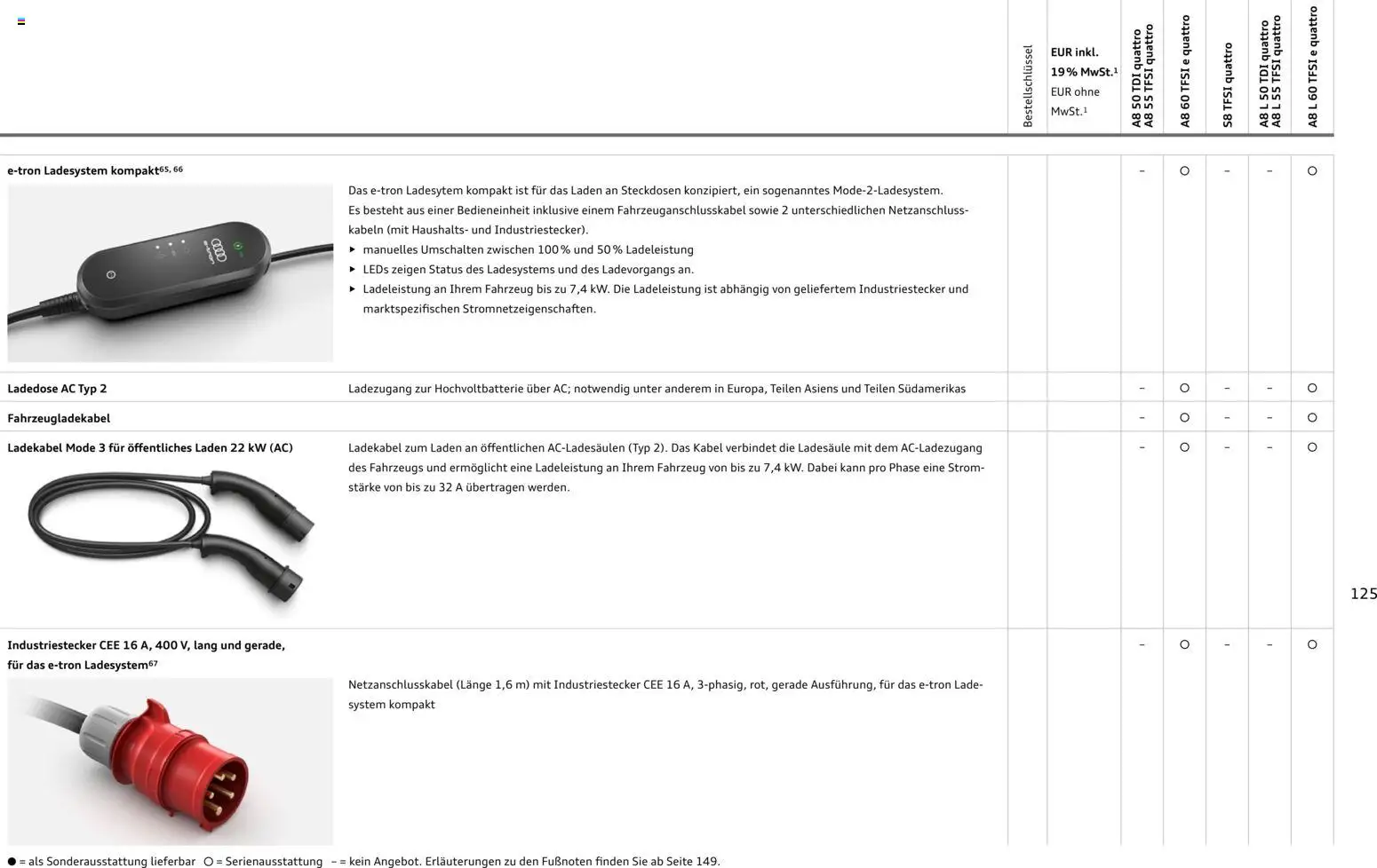 Audi A8 – gültig ab 28.10.2025 | Seite: 125 | Produkte: Kabel, Ladekabel