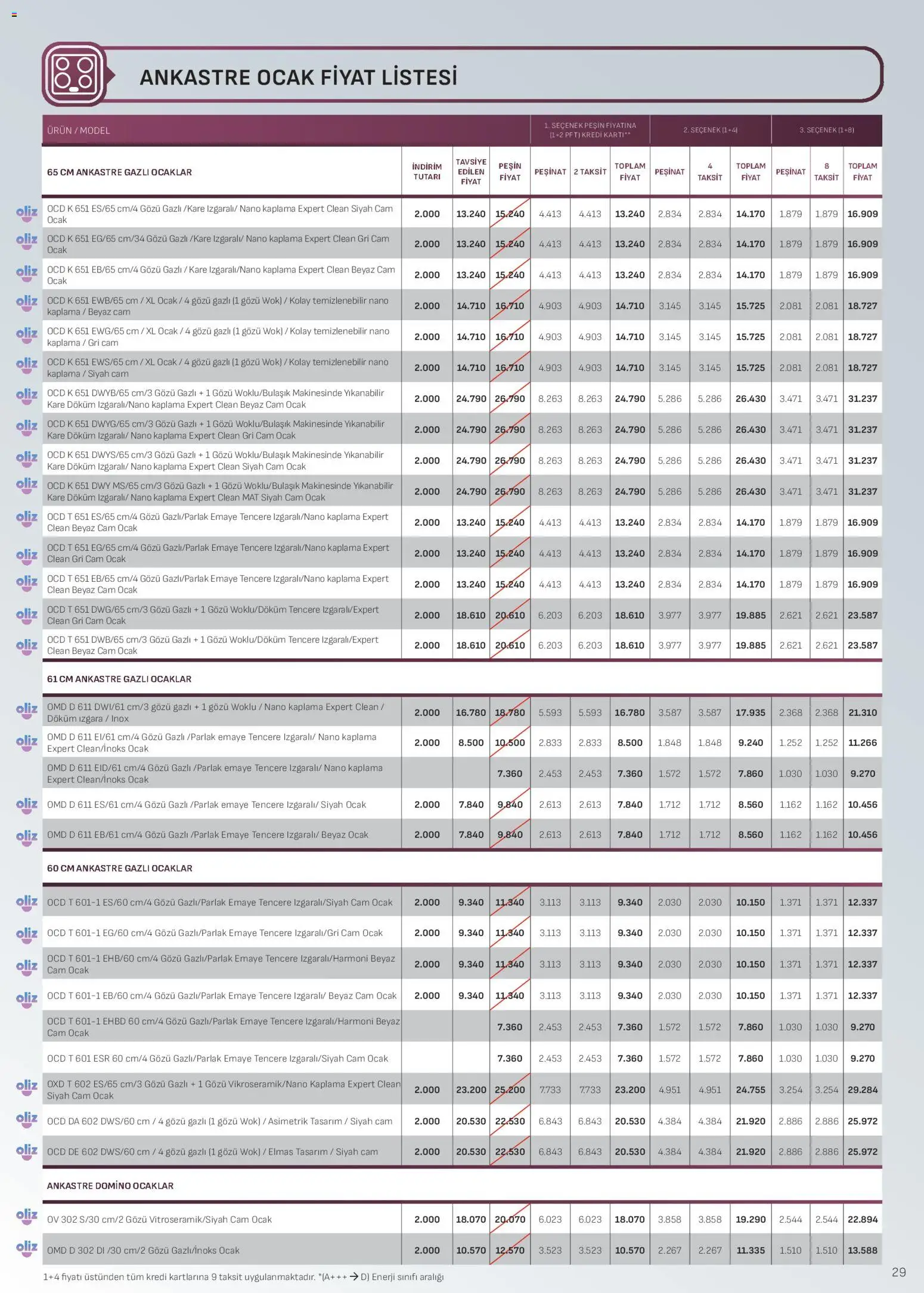 Arçelik - Ankastre Kataloğu - 16.04.2026 tarihinden itibaren geçerlidir | Sayfa: 29 | Ürünler: Ocak, Izgara