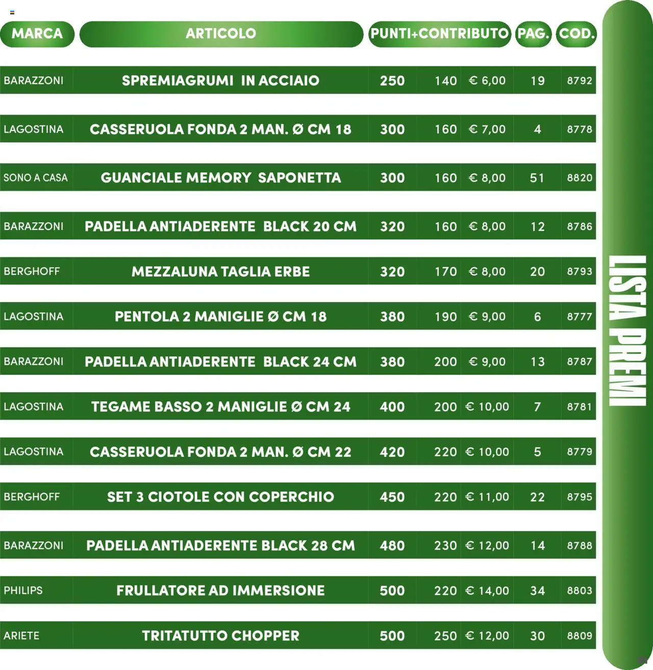 Volantino PIM Supermercati del 12.04.2025 | Pagina: 61 | Prodotti: Tritatutto, Padella, Guanciale, Frullatore ad immersione