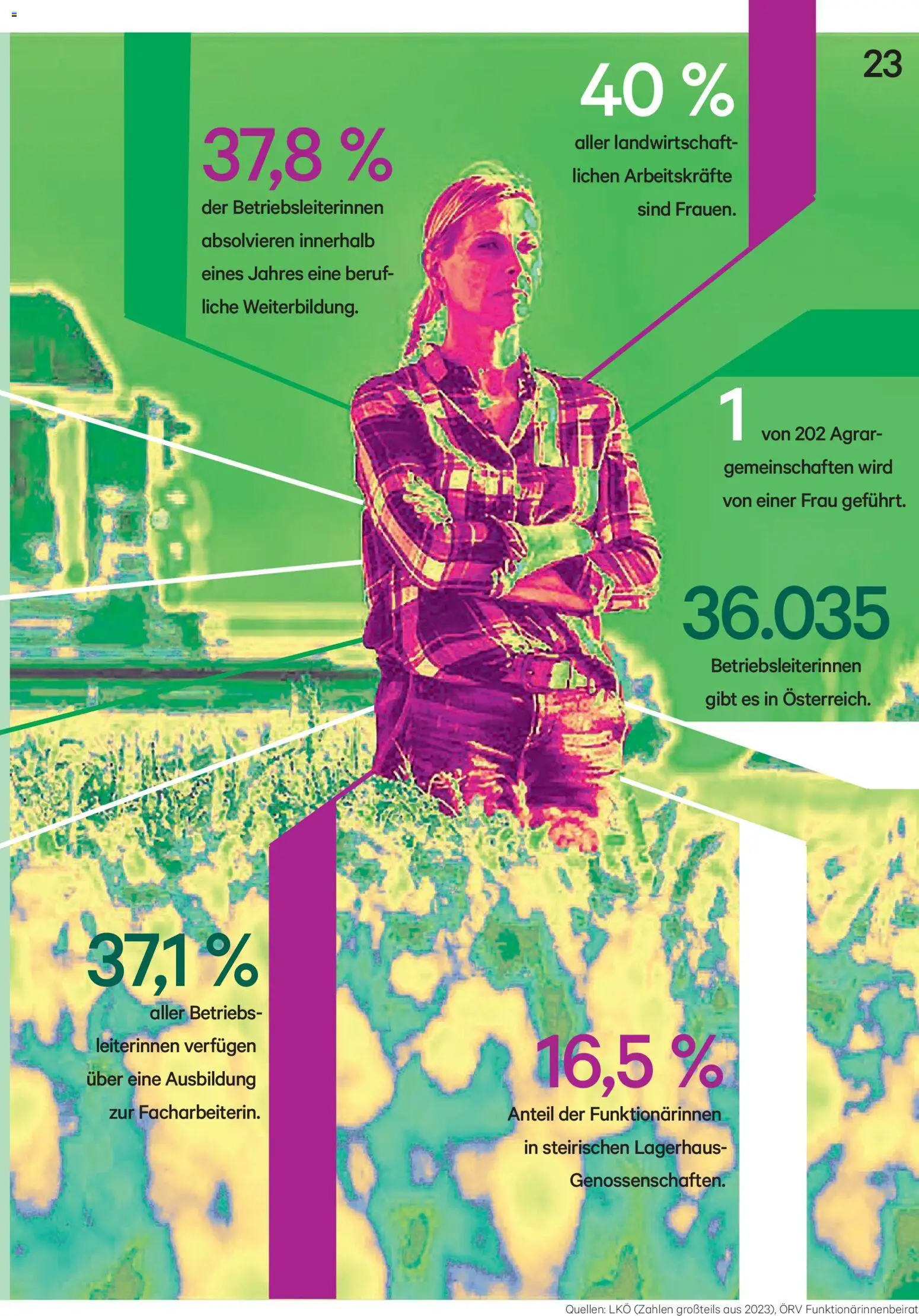 Lagerhaus Unser-Land März 2026 gültig ab 02.03.2026 | Seite: 23