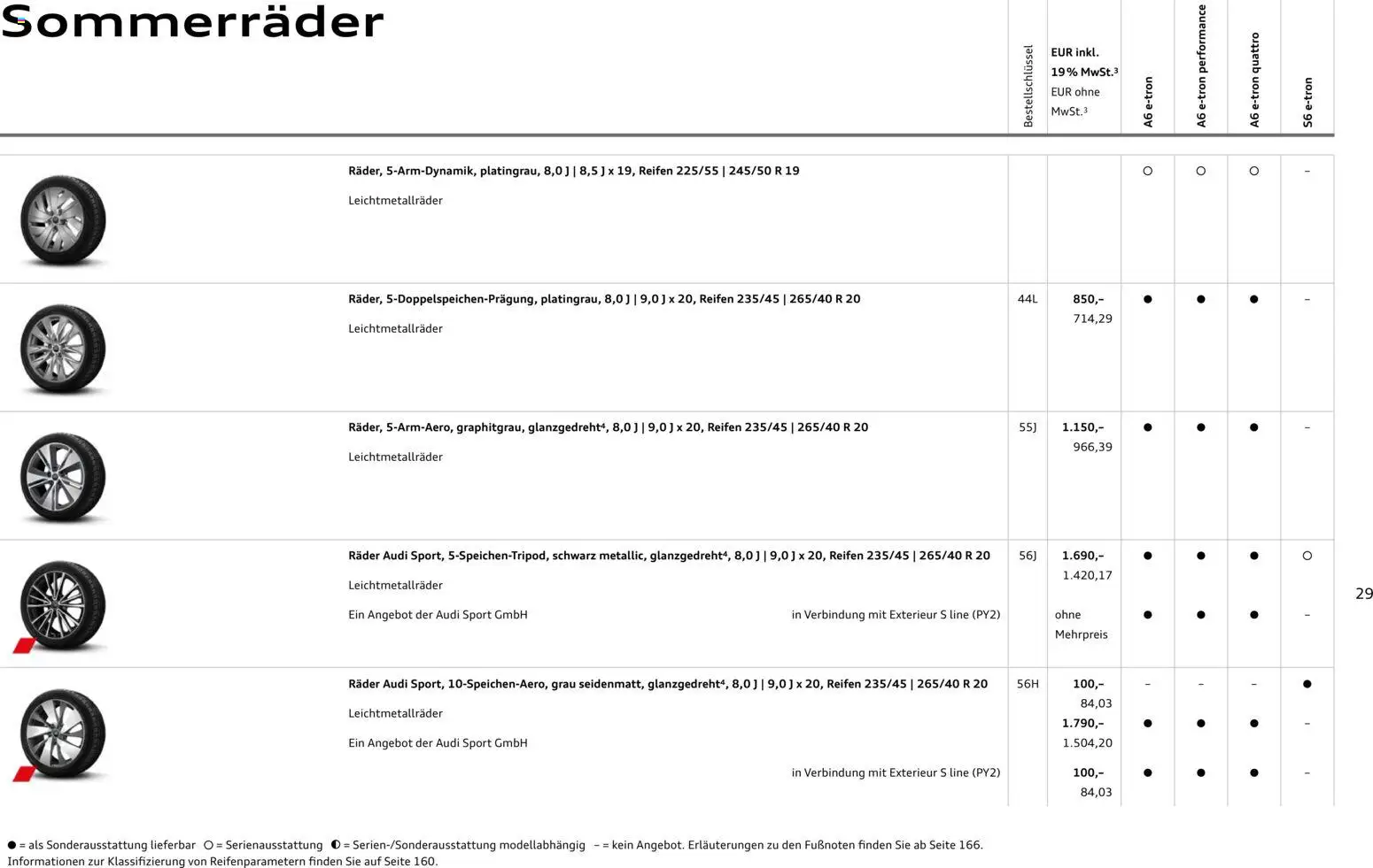 Audi  A6 e-tron – gültig ab 01.10.2025 | Seite: 29