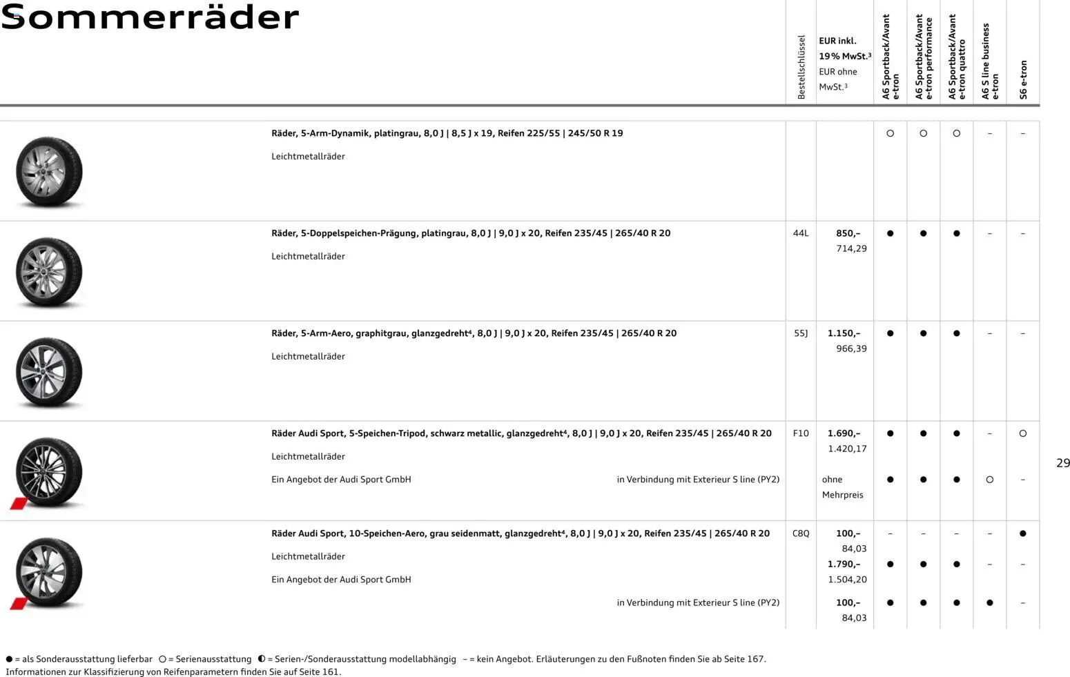 Audi  A6 e-tron – gültig ab 01.10.2025 | Seite: 29