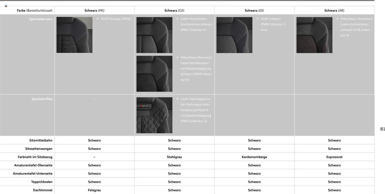 Audi A5 – gültig ab 28.10.2025 | Seite: 81