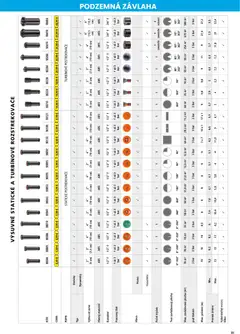Hecht leták platný od 19.02.2026 | Strana: 91