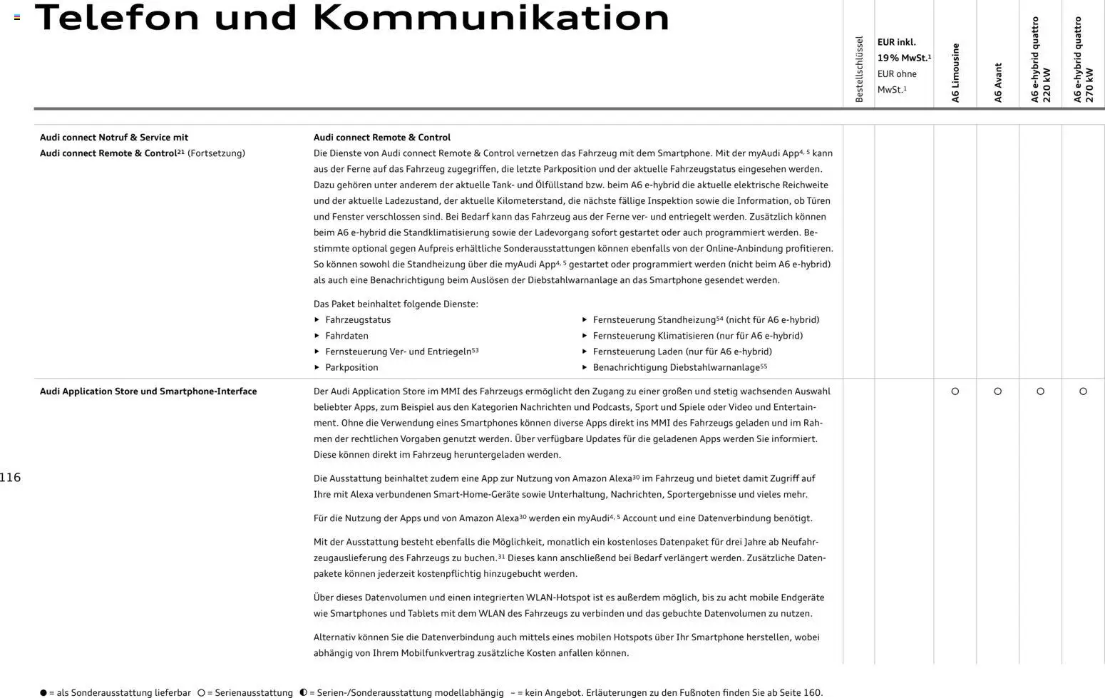 Audi A6 – gültig ab 28.10.2025 | Seite: 116 | Produkte: Smartphones, Telefon, Smartphone, Video