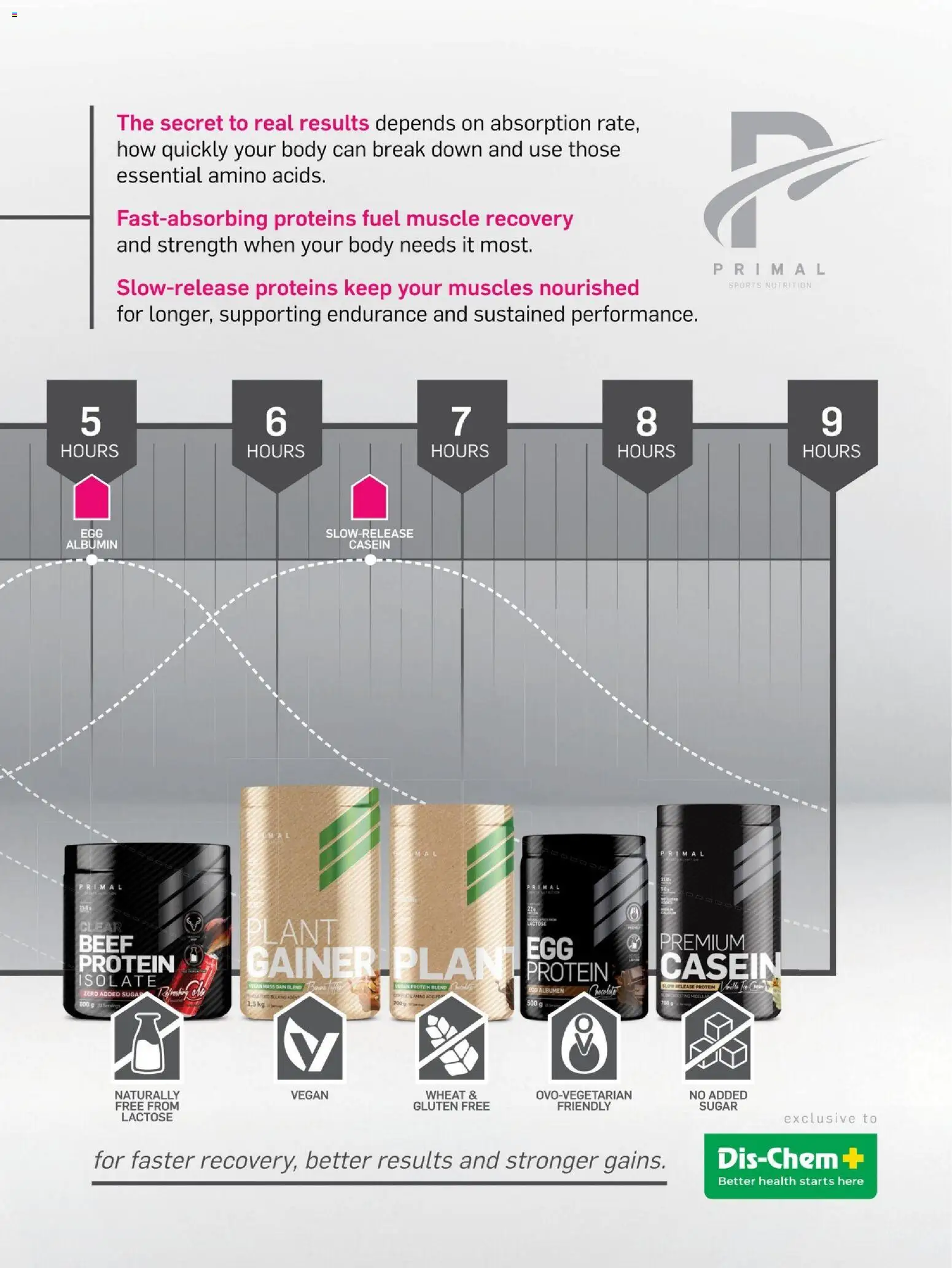 New Dis-Chem catalogue – valid from 26.11.2025 | Page: 93 | Products: Case, Detergente líquido, Beef, Sugar