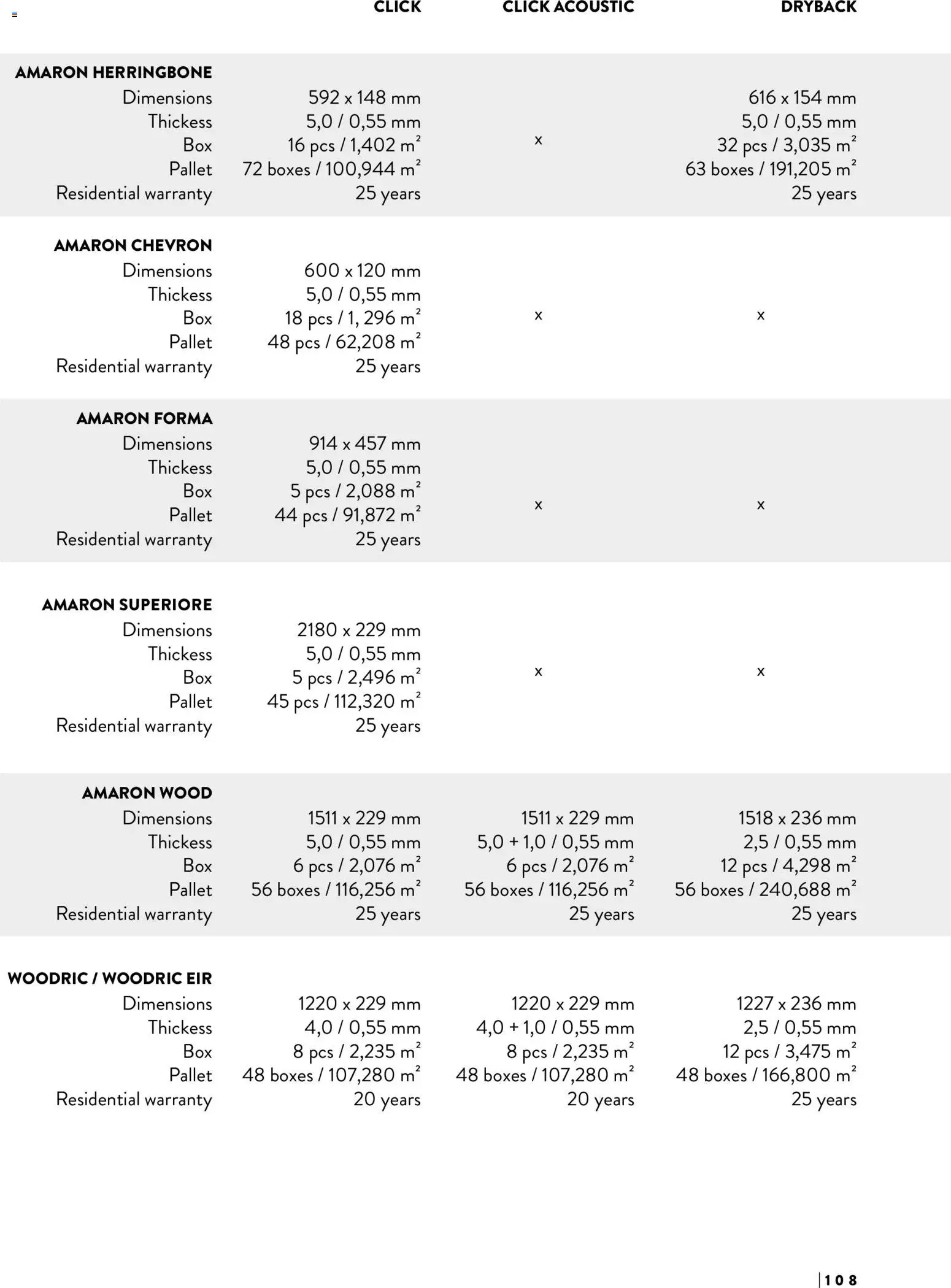 Noul catalog Proges – valabil de la 15.07.2024 | Pagină: 108