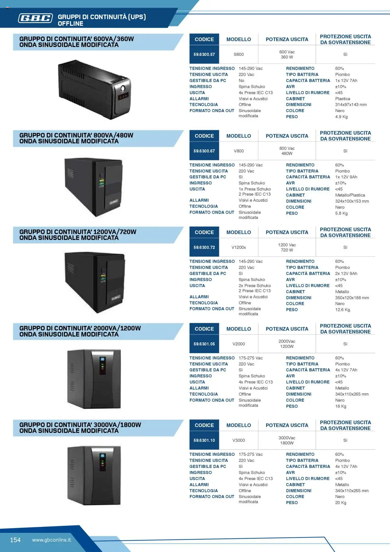 Volantino GBC del 12.04.2025 | Pagina: 154 | Prodotti: PC, Presa, Batteria