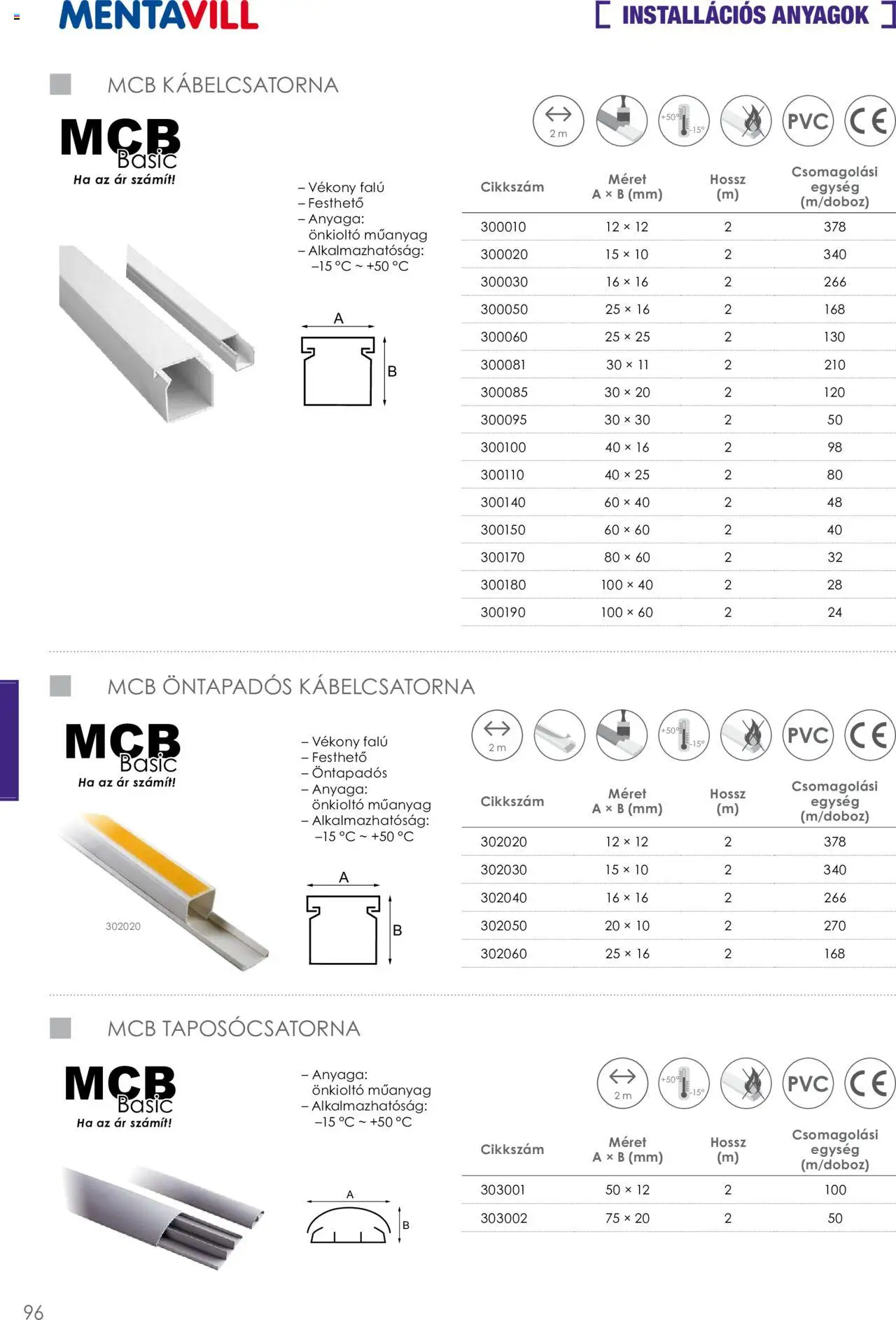Mentavill akciós ujság - amely érvényes a következő dátumtól: 02.04.2026 | Oldal: 98