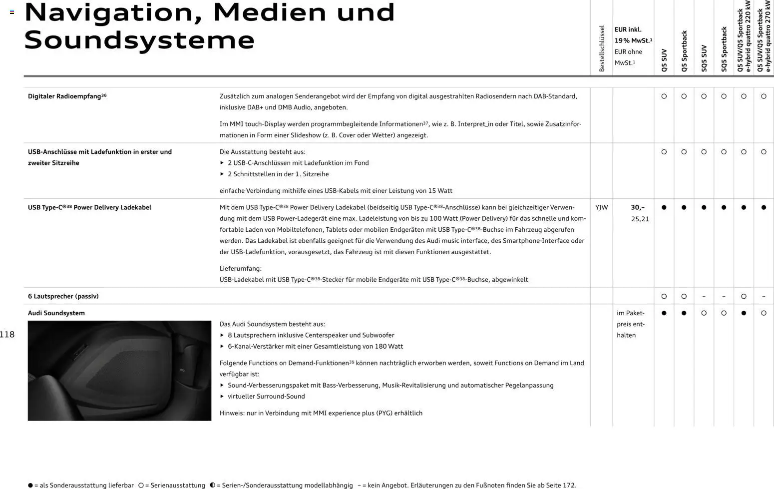 Audi Q5 – gültig ab 28.10.2025 | Seite: 118 | Produkte: Apple, Telefon