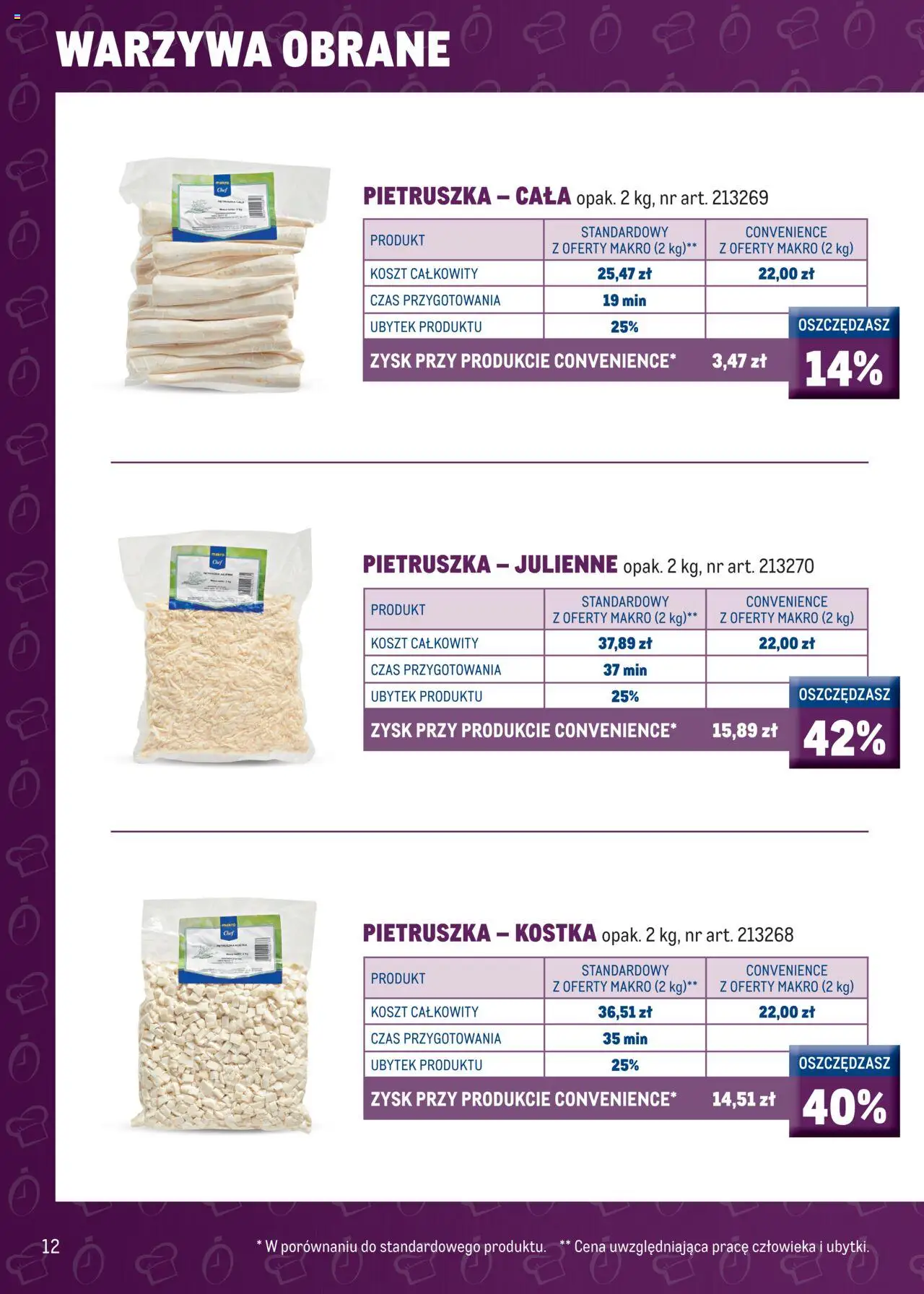 Makro Gazetka - Smart Chef od 12.02.2025 | Strona: 14 | Produkty: Imbir, Awokado