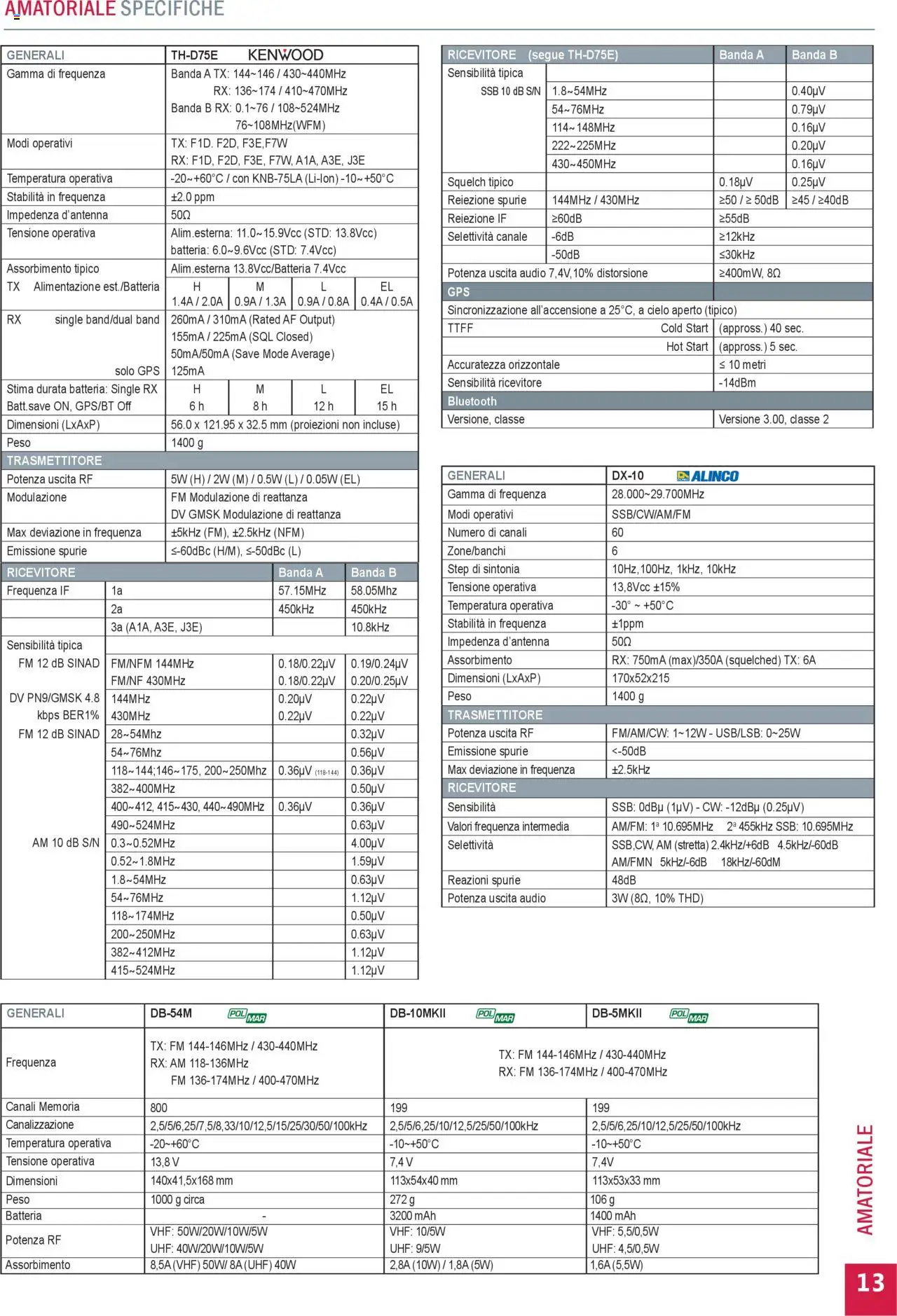 Volantino GBC del 31.05.2025 | Pagina: 13 | Prodotti: Audio, Batteria