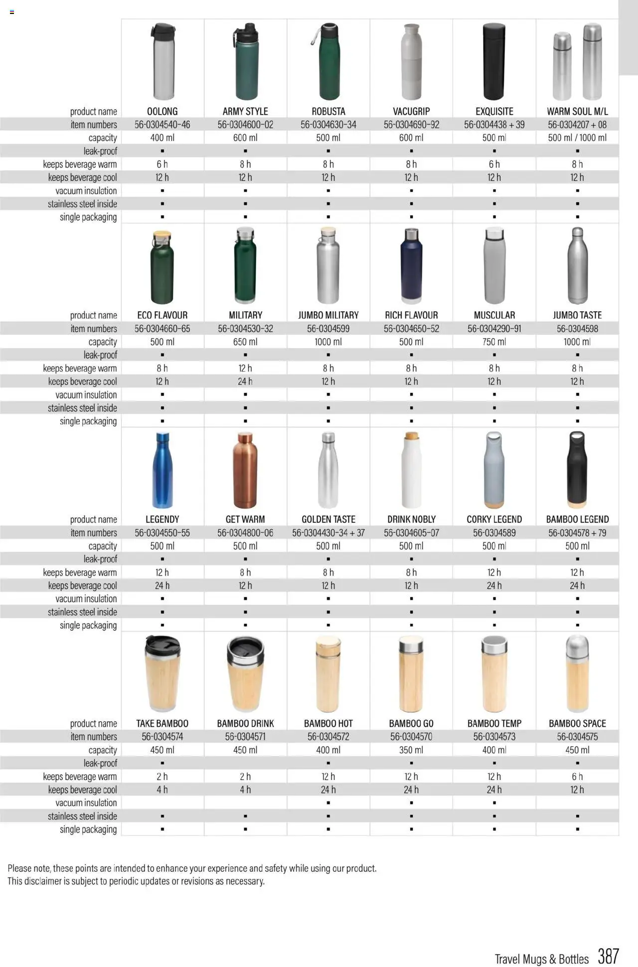 Sapo Giveaways Promotion tops – σε ισχύ από 15.05.2024 | Σελίδα: 387