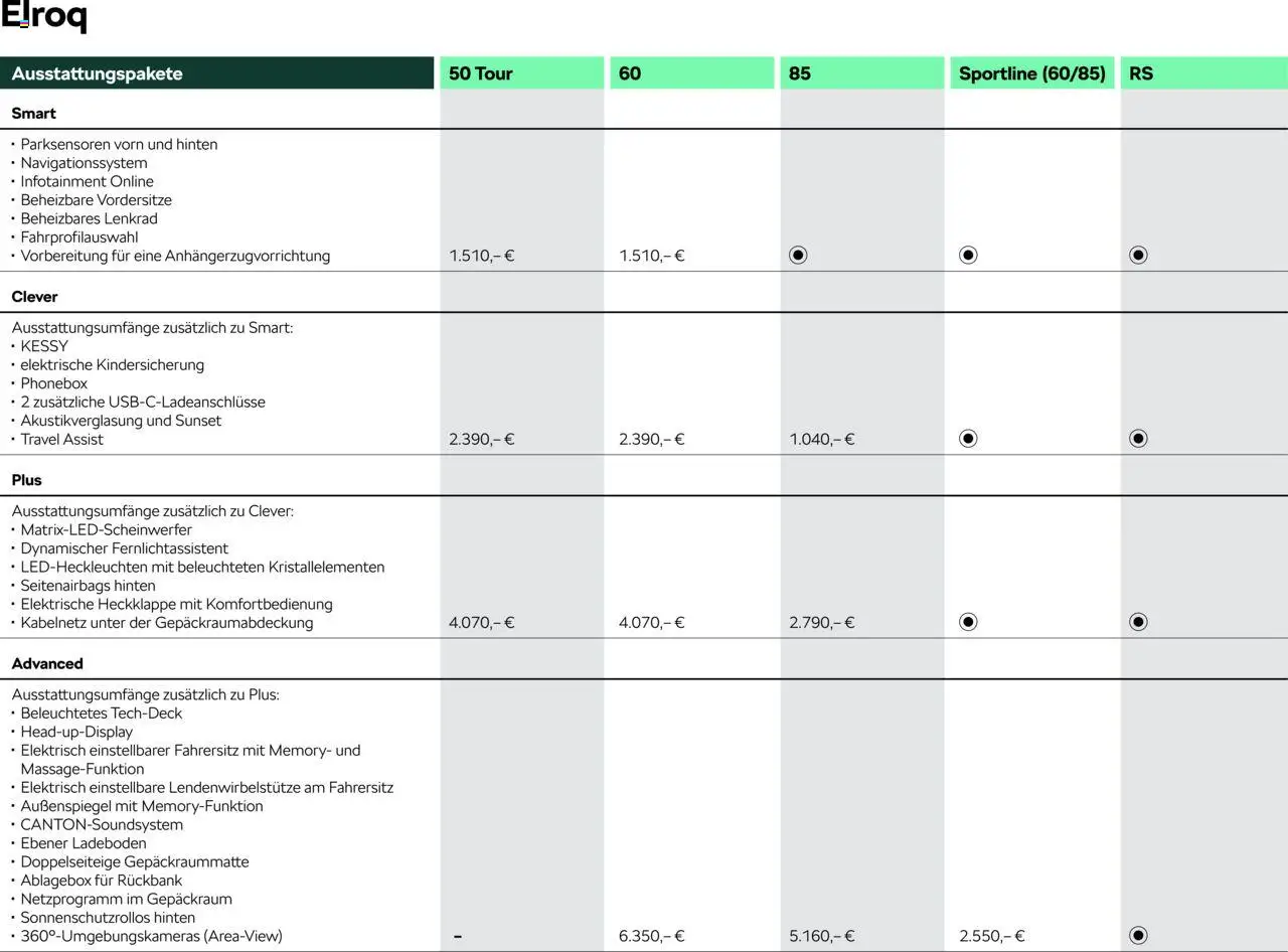 Škoda Elroq Preisliste – gültig ab 10.09.2025 | Seite: 3 | Produkte: Navigationssystem