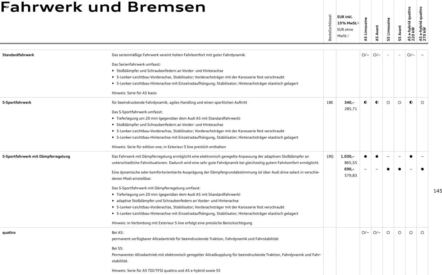 Audi A5 – gültig ab 28.10.2025 | Seite: 145 | Produkte: Tür
