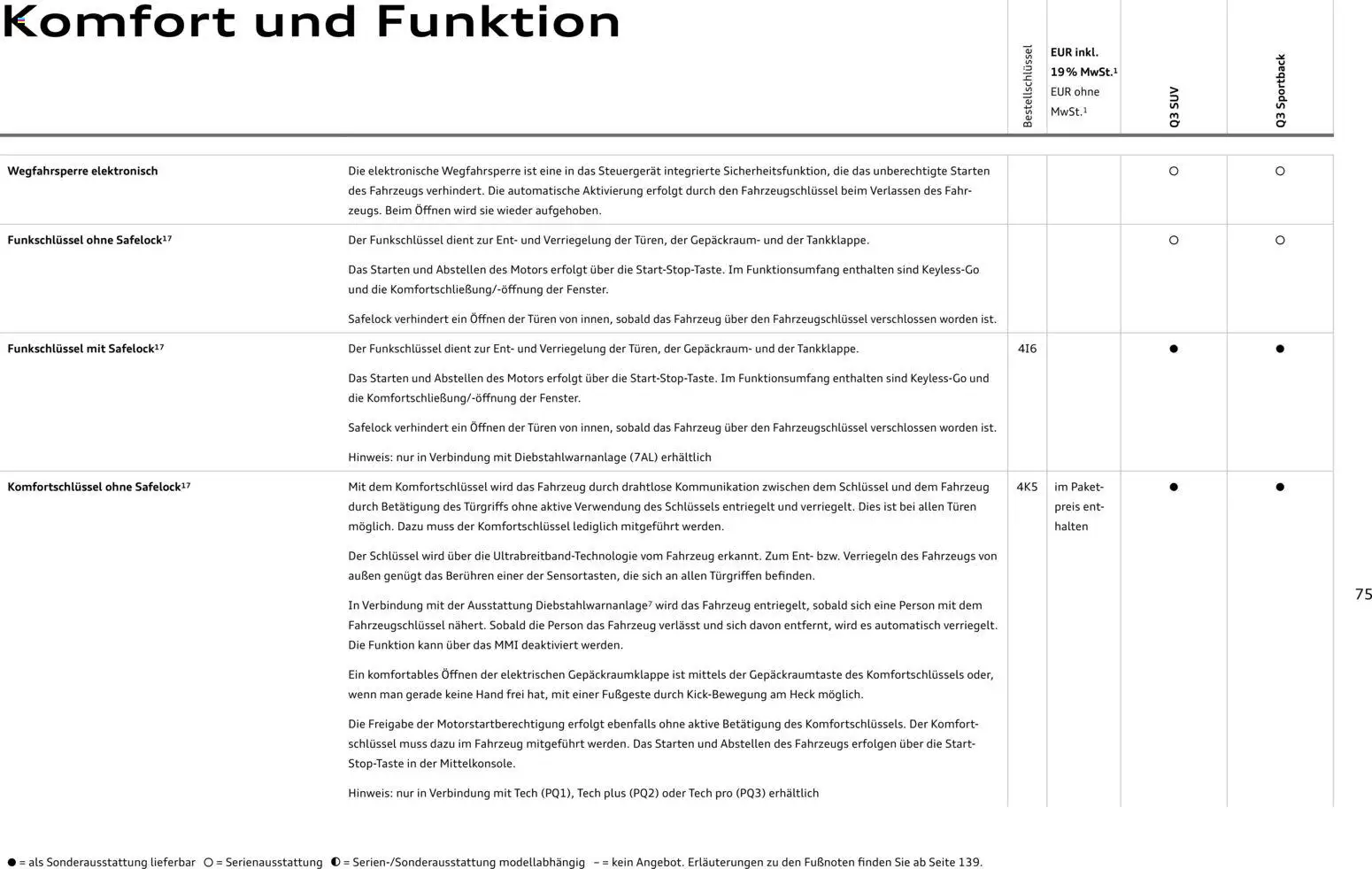 Audi Q3 – gültig ab 09.01.2025 | Seite: 75 | Produkte: Tempo