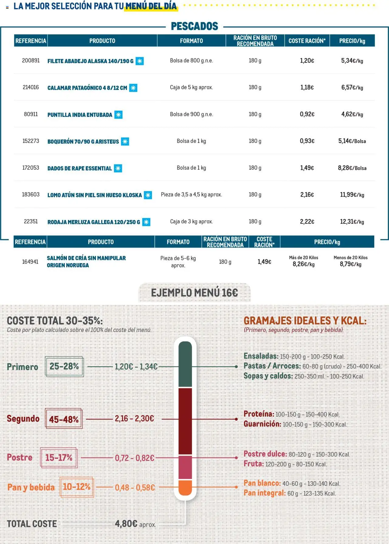 Makro - Menú del día Sur 1 │ válido desde el 20.10.2025 | Página: 3 | Productos: Bolsa, Filete, Κλειδαριά της πόρτας, Caja
