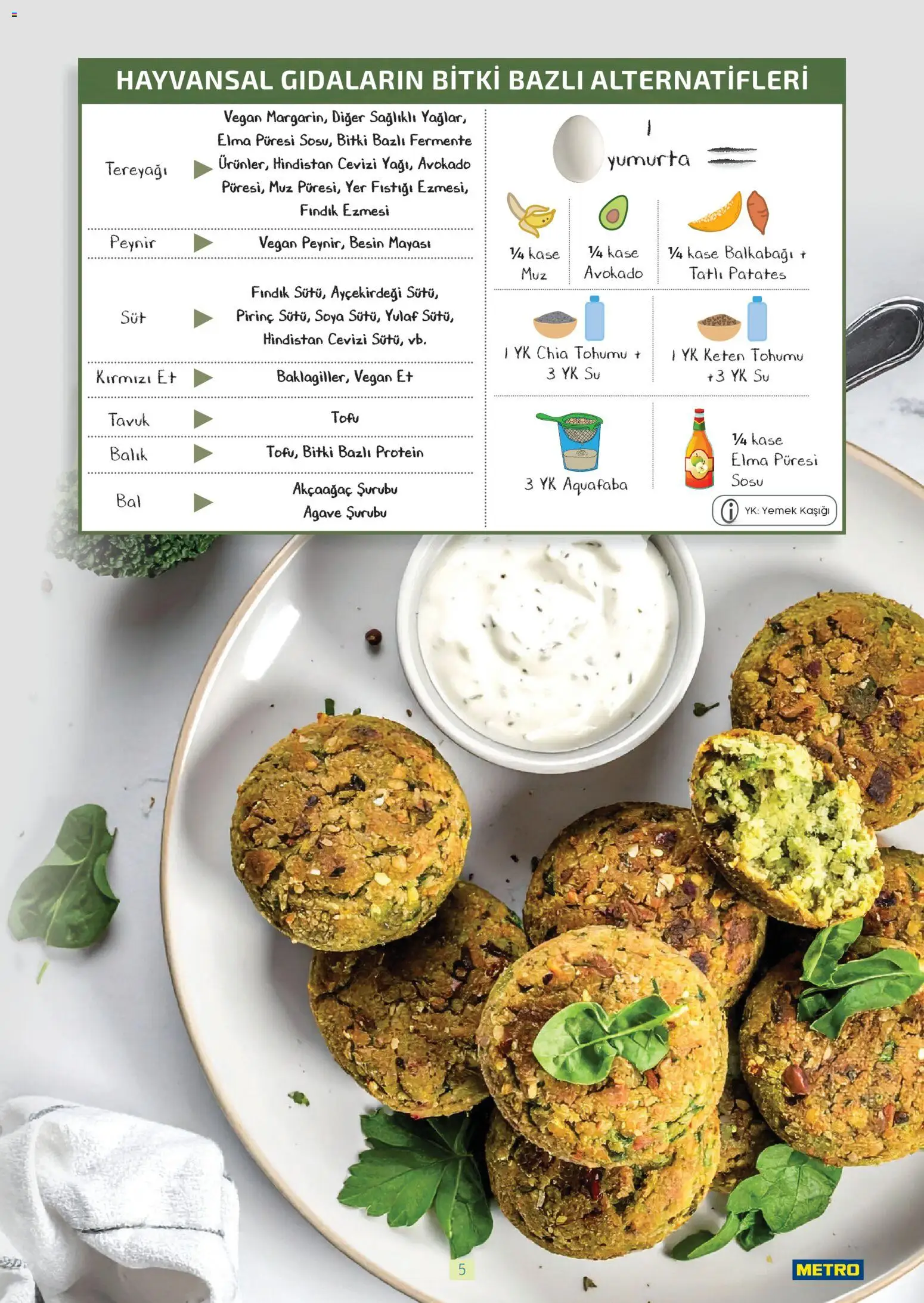 Metro - Bitki Bazlı ve Vegan 2025 - 21.10.2025 tarihinden itibaren geçerlidir | Sayfa: 5 | Ürünler: Yumurta, Muz, Avokado, Yer fıstığı