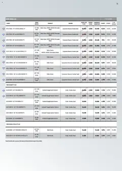 Arçelik Katalog - 16.07.2025 tarihinden itibaren geçerlidir | Sayfa: 18 | Ürünler: TV, Televizyon, Uydu