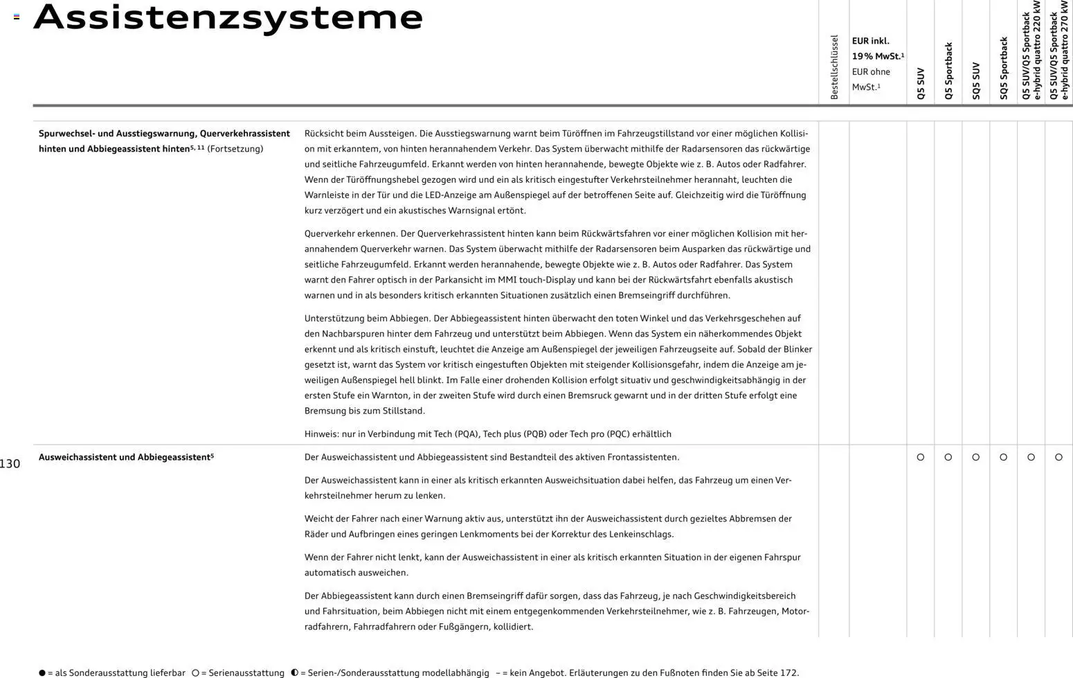 Audi Q5 – gültig ab 28.10.2025 | Seite: 130
