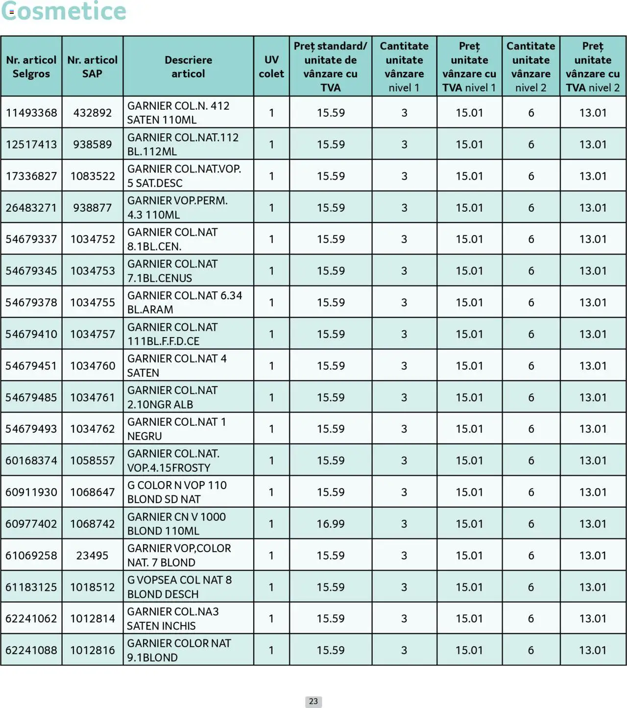 Catalog Selgros - Prețuri Cascadă – valabil de la 01.07.2025 | Pagină: 23 | Produse: Vopsea