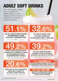 Preview of Booker Wholesale - Autumn News valid from 07.10.2025 | Page: 66 | Products: Bancs de Musculation