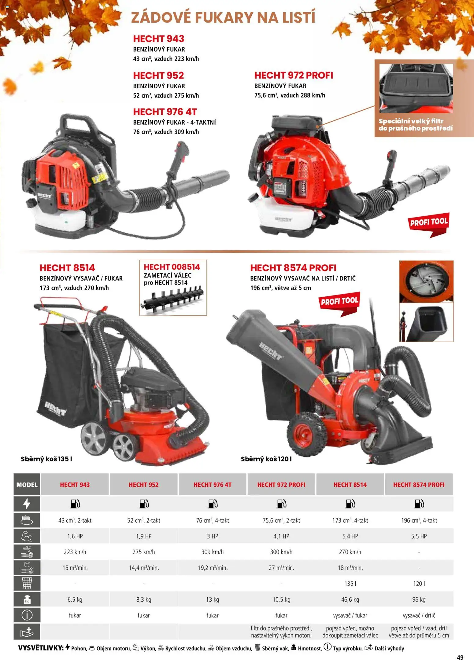 Hecht katalog - Jaro - léto 2026 od 19.02.2026 💥 Nenechte si ujít TOP nabídky! ⭐ | Ceská republika