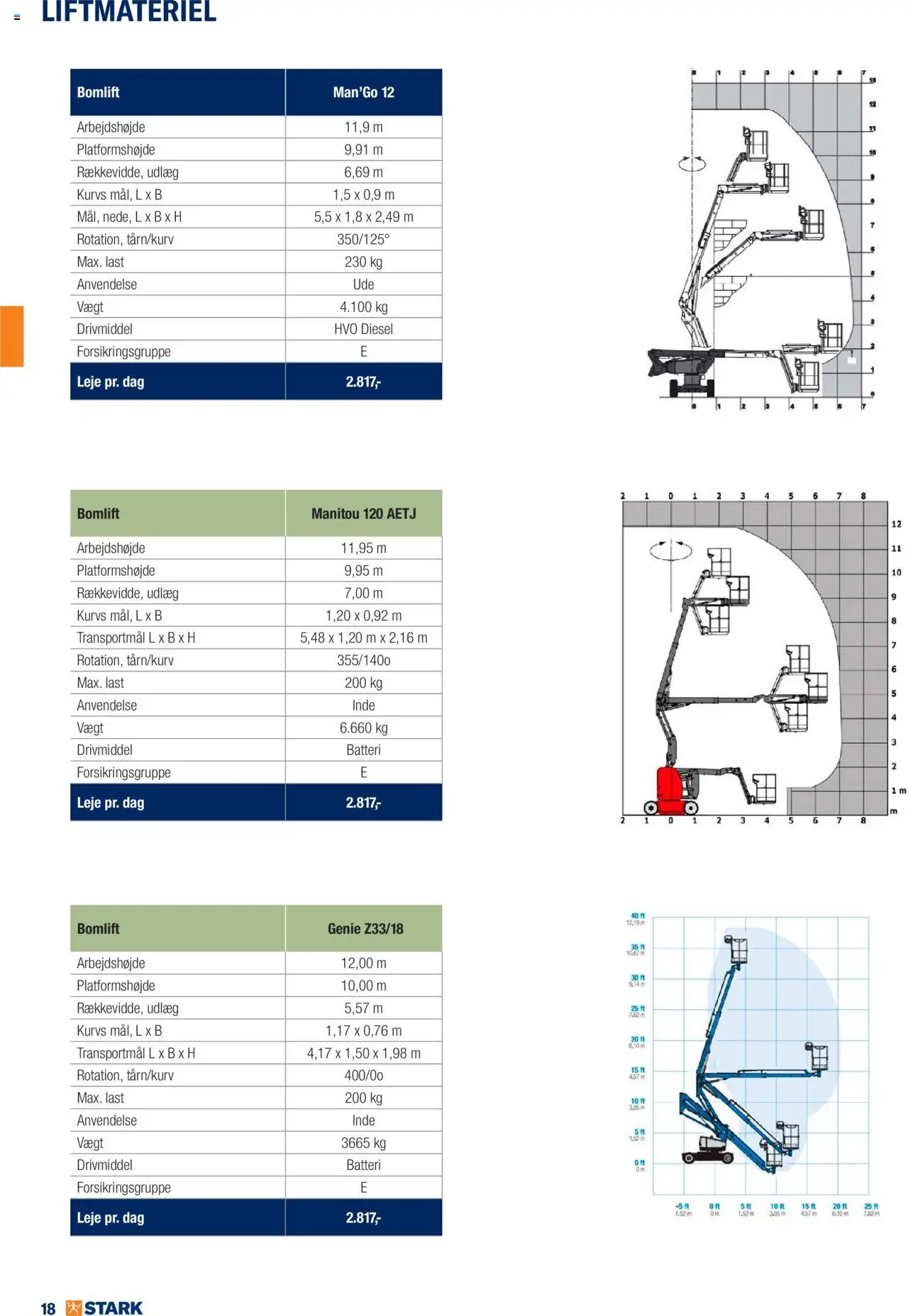 Stark tilbudsavis – gyldig fra 02.06.2025 | Side: 18 | Produkter: Batteri