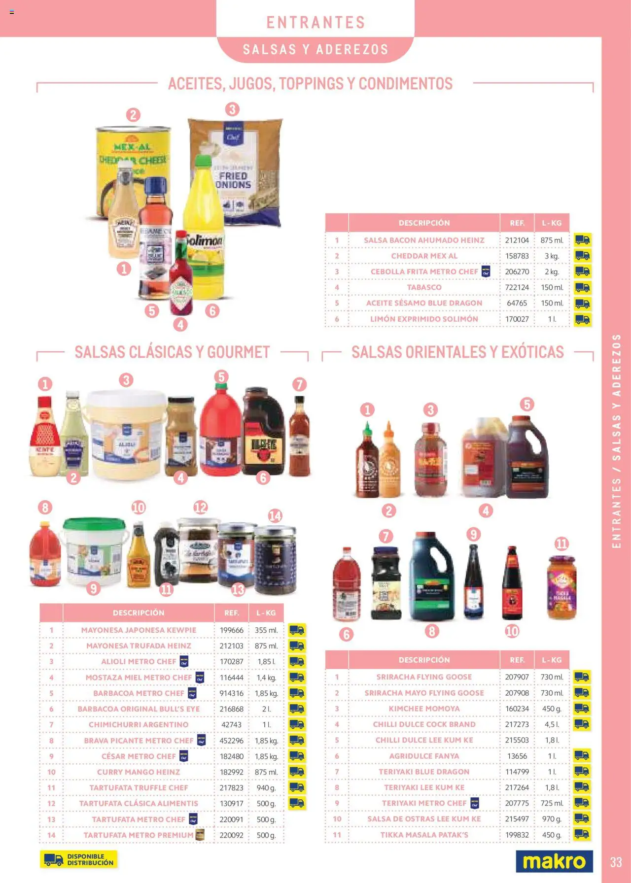 Makro -  Especial Catering Canarias │ válido desde el 25.02.2025 | Página: 33 | Productos: Aceite, Barbacoa