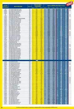 Metro - Profi cijena - Pregled kataloga iz trgovine Metro, vrijedi od 03.11.2025 | Stranica: 50