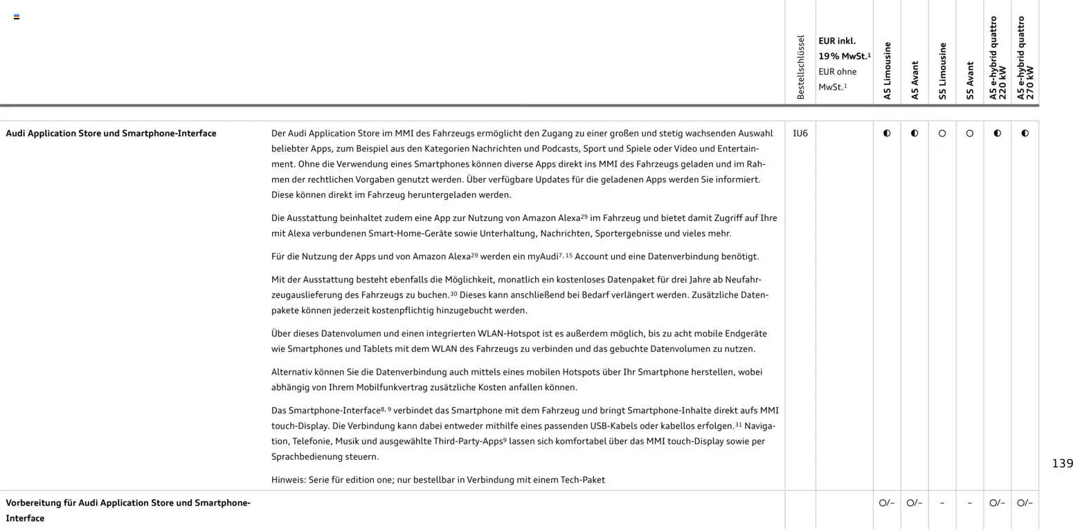 Audi A5 – gültig ab 28.10.2025 | Seite: 139 | Produkte: Smartphones, Smartphone, Video