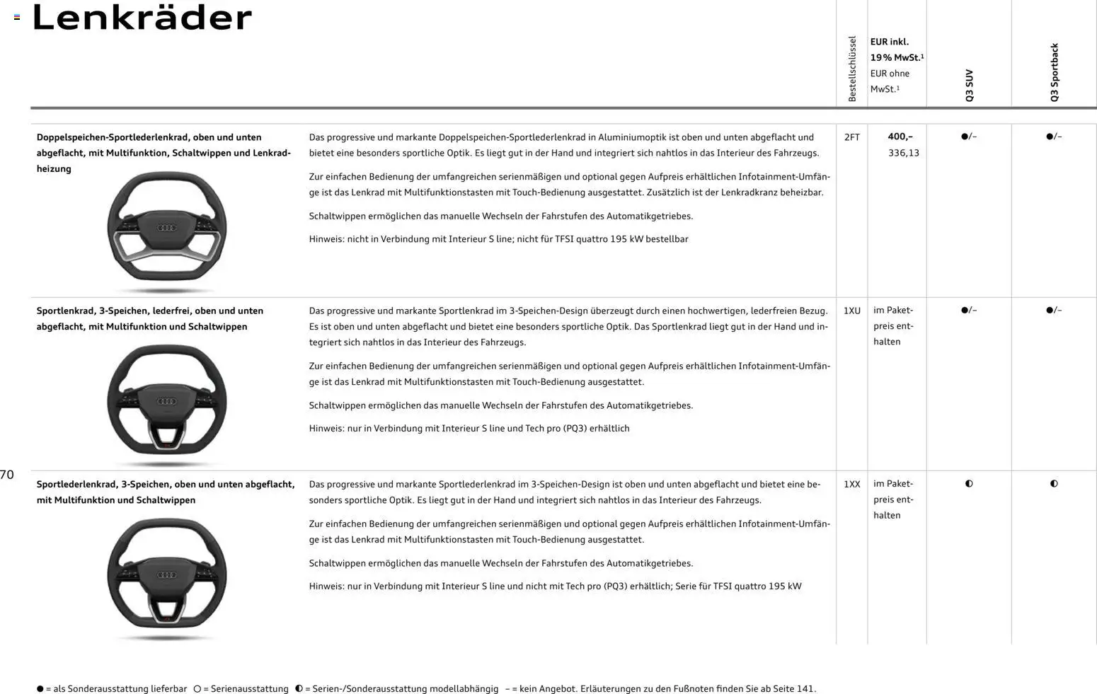 Audi Q3 – gültig ab 29.01.2026 | Seite: 70