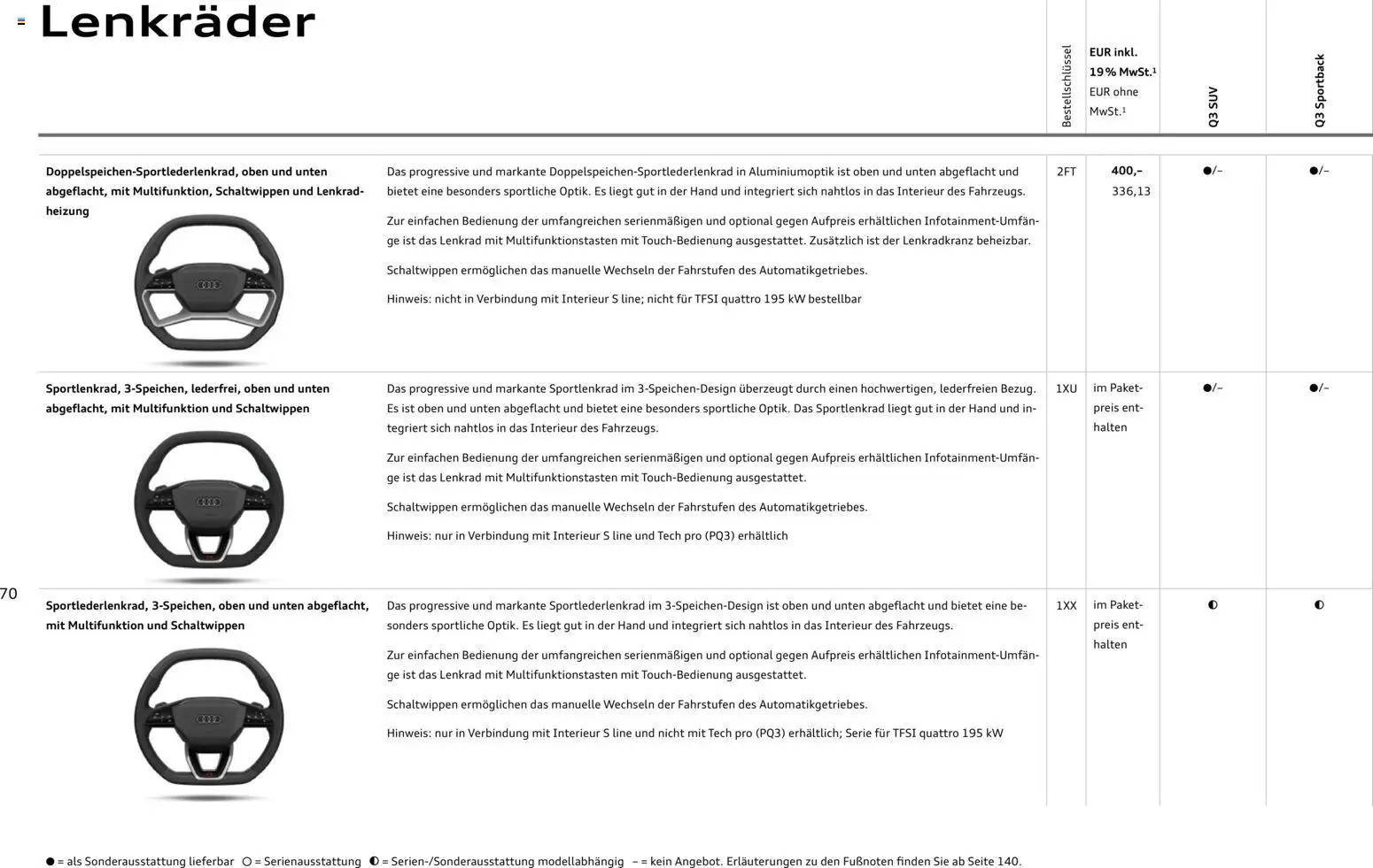 Audi Q3 – gültig ab 29.01.2026 | Seite: 70