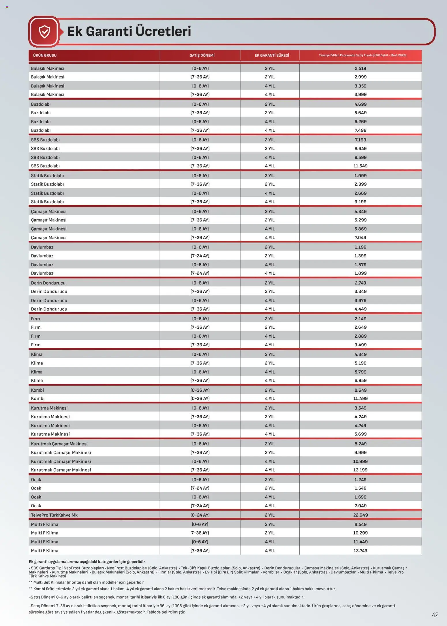 Arçelik Katalog - 01.03.2026 tarihinden itibaren geçerlidir | Sayfa: 42 | Ürünler: Kahve, Kurutma makinesi, Ocak, Bulaşık makinesi